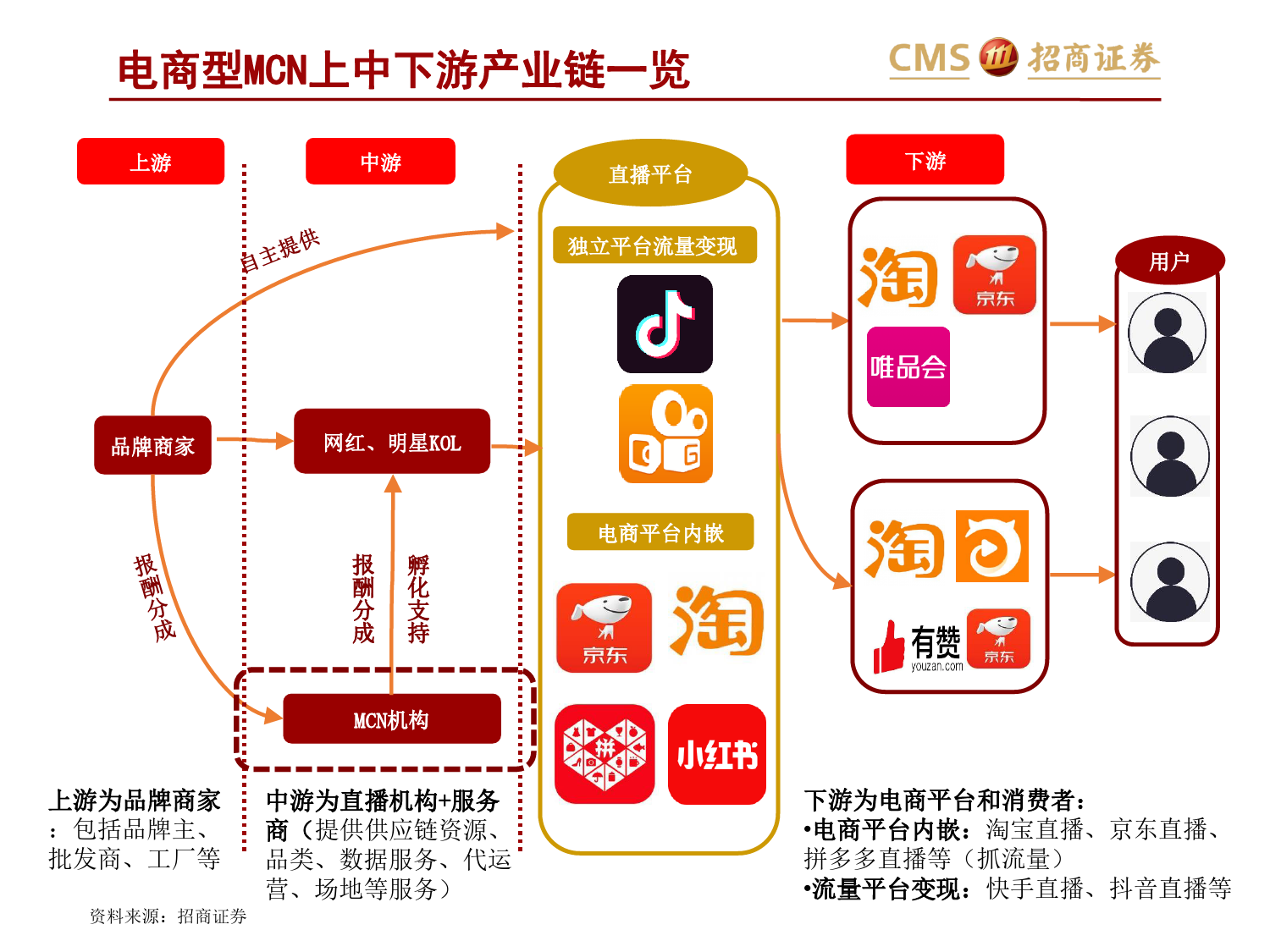 从直播电商的春秋战国，看MCN的进阶之道_第5页