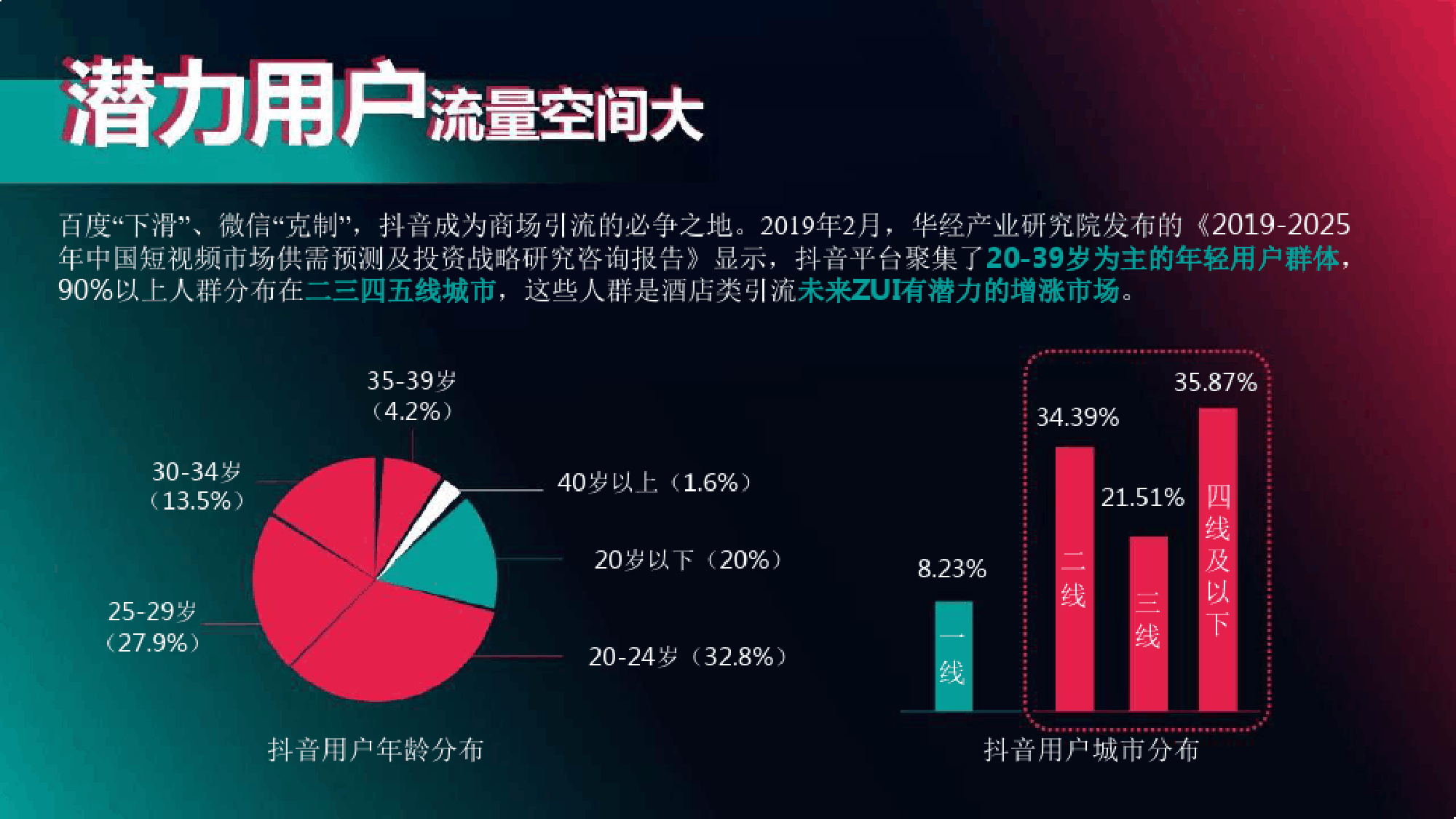 2022年酒店领域抖音号变现-运营方案_第3页