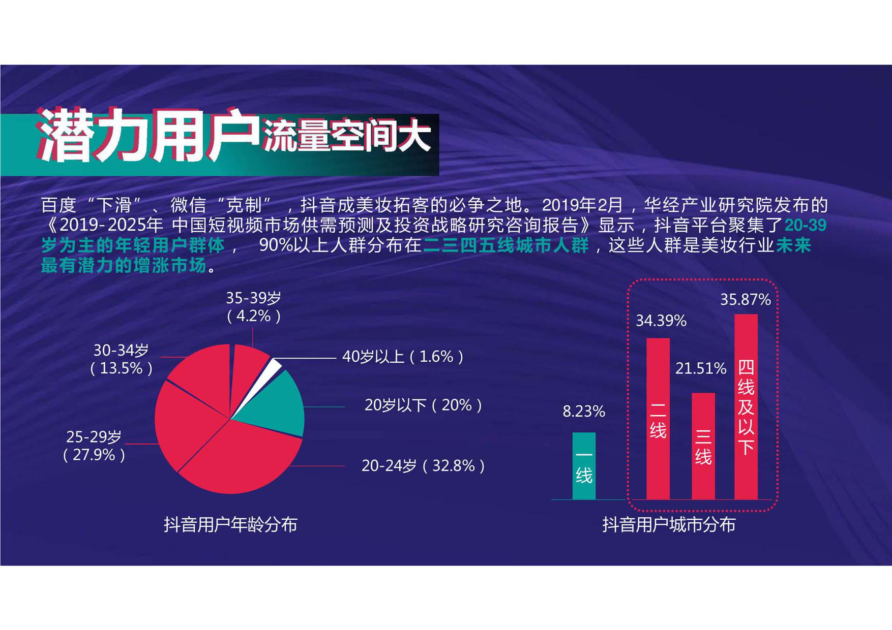 美妆行业  抖音代运营方案_第2页