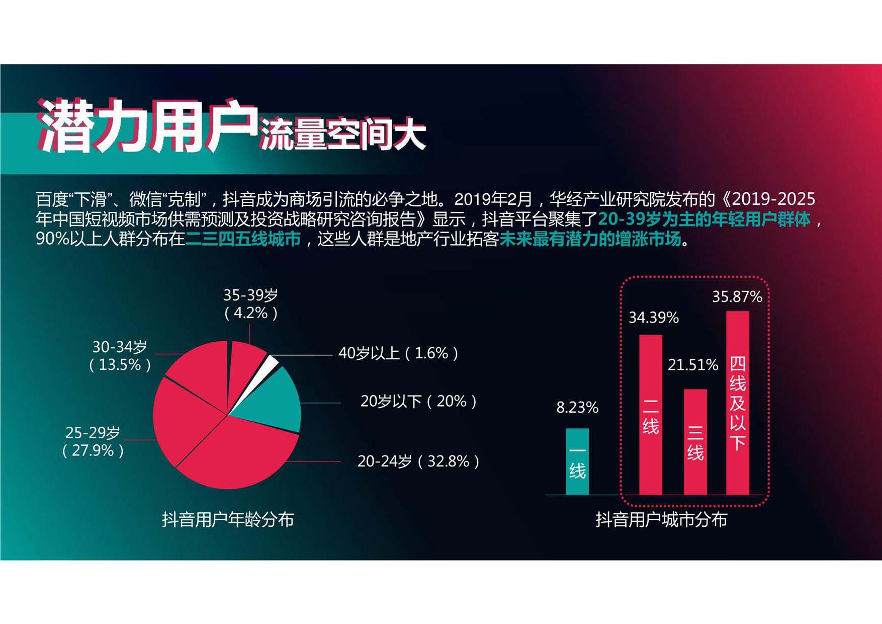 地产类抖音代运营方案（综合）_第3页