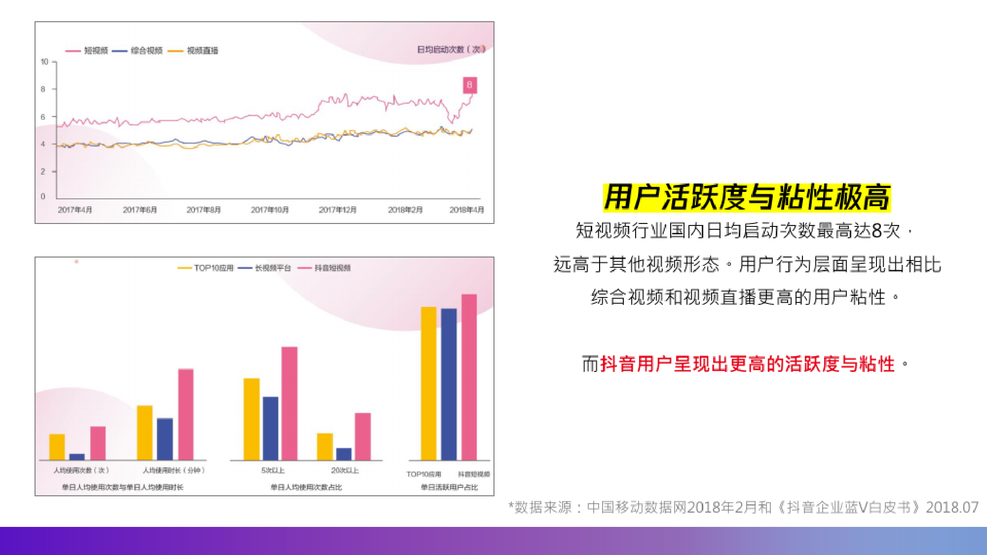 度假村酒店抖音企业号运营方案_第3页