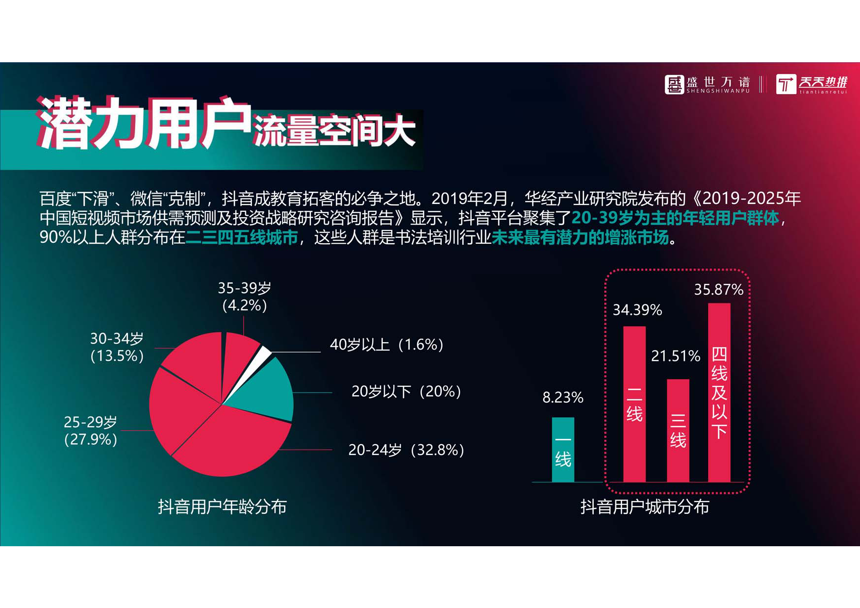 书法培训行业  抖音代运营方案_第3页