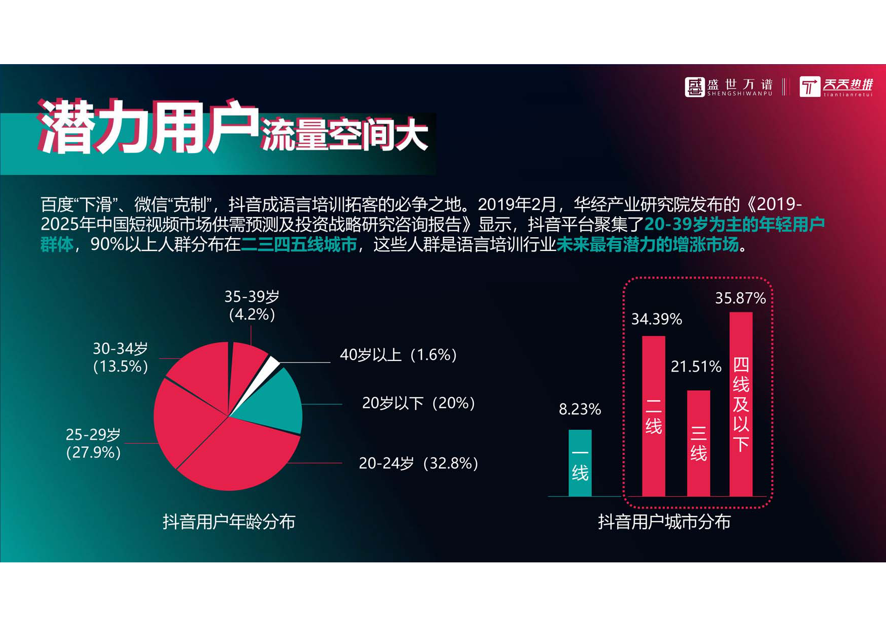 语言培训行业 抖音代运营方案_第3页