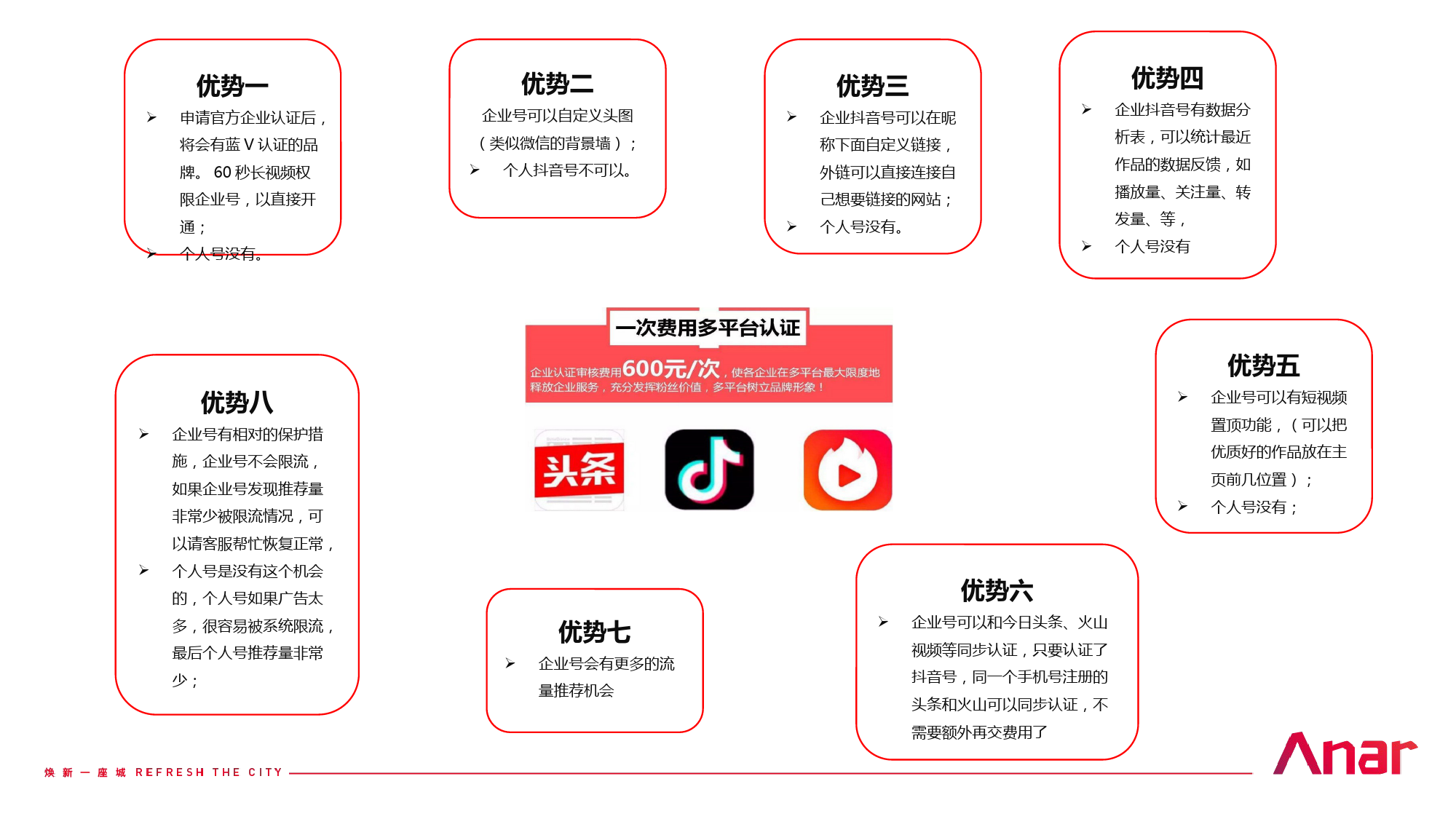 12.2019石榴江淮院子抖音运营方案【房地产】【短视频】_第4页