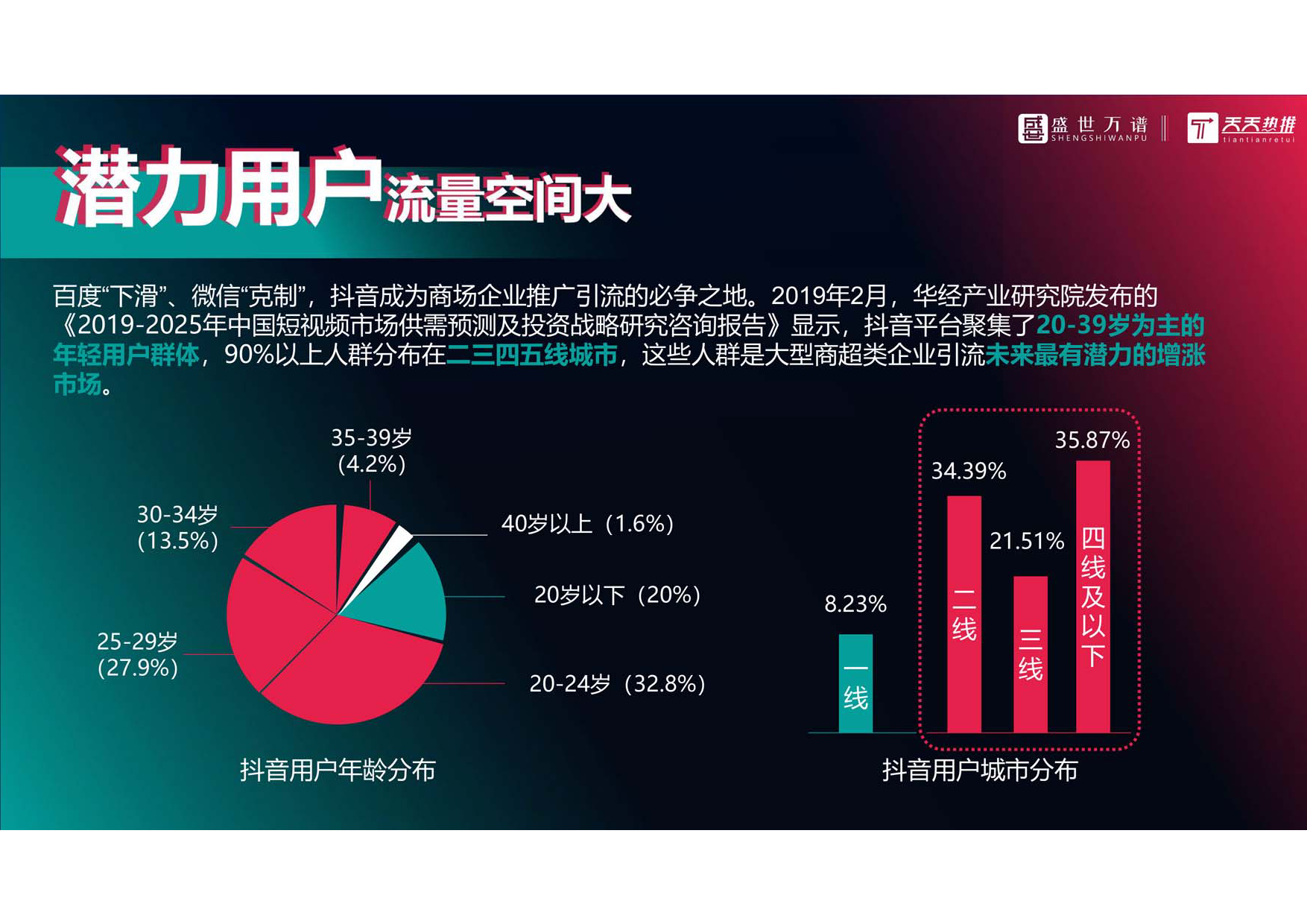 万达商城企业抖音代运营方案（综合）_第3页