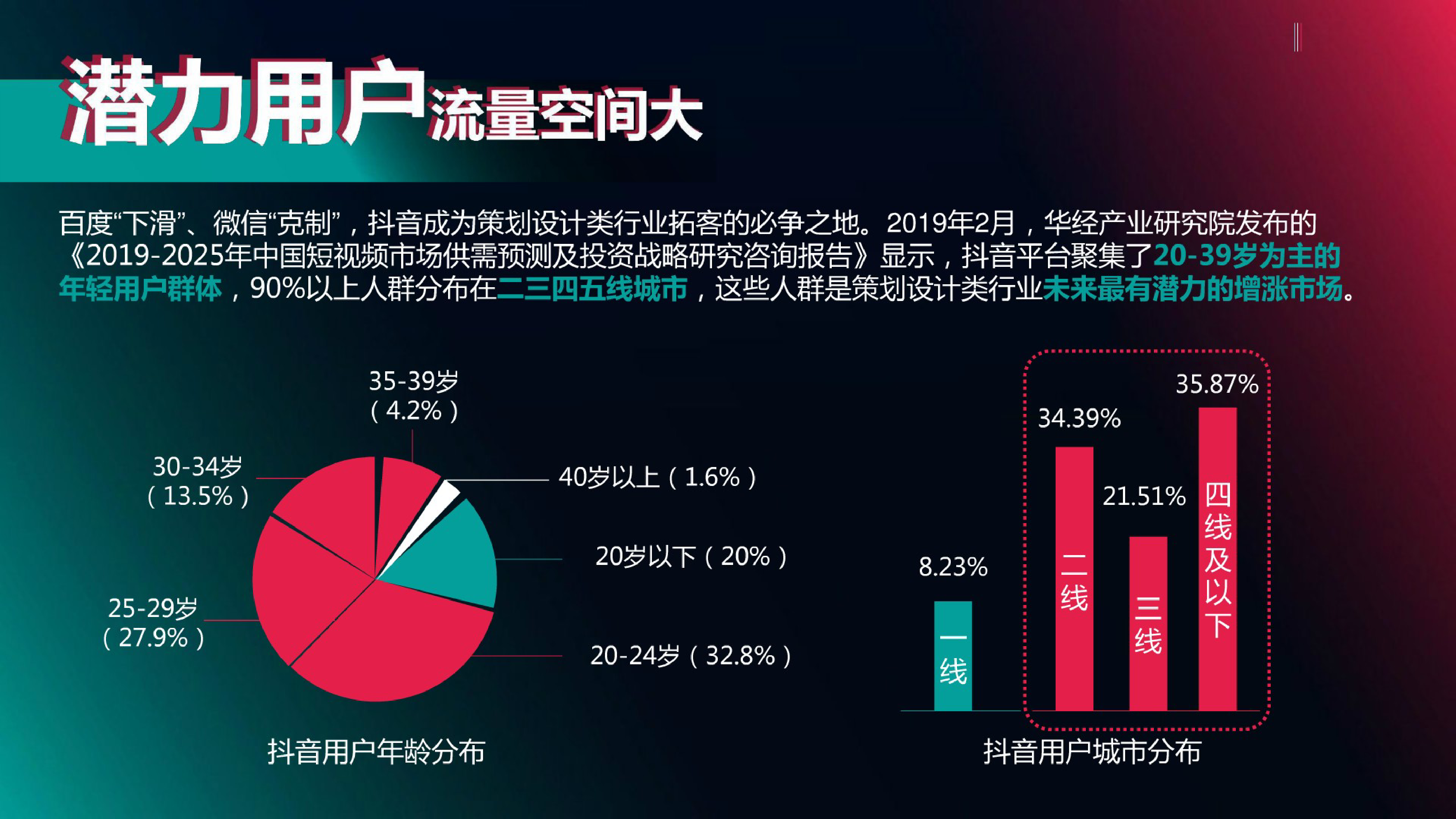 5.2020活动策划类抖音代运营方案_第3页