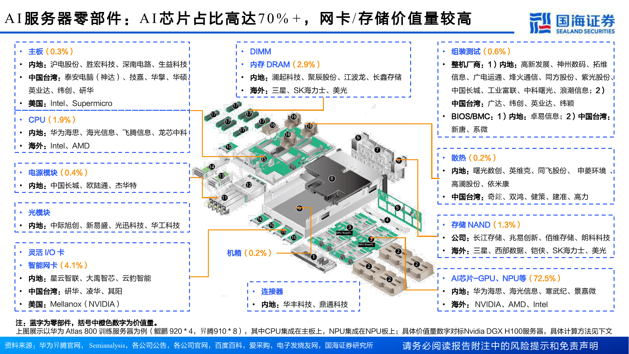 【国海证券】华为“遥遥领先”系列专题（2）：昇腾：引领全球算力新未来【悟空文库-wukong.top】_第5页