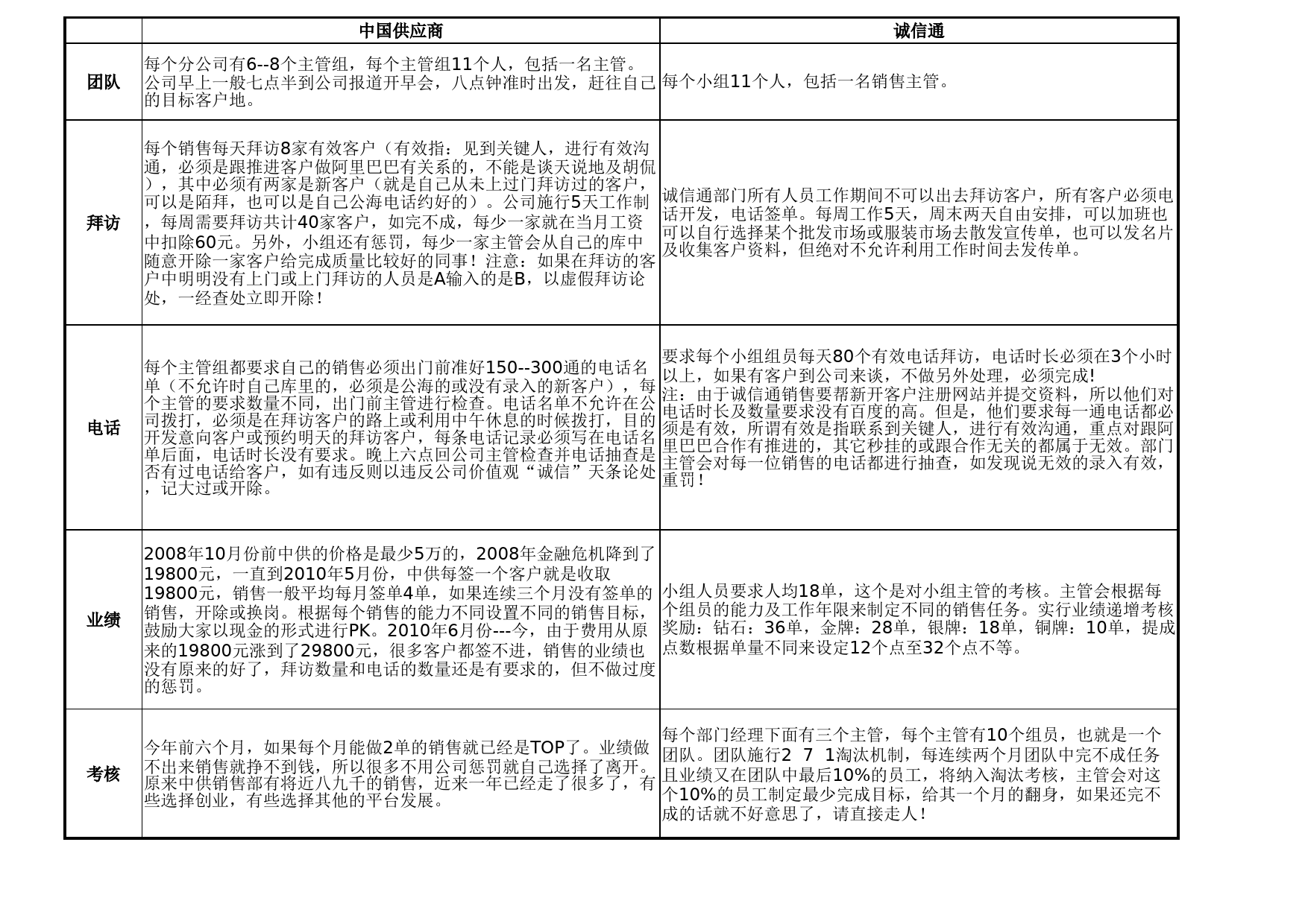 7、阿里巴巴KPI考核_第1页