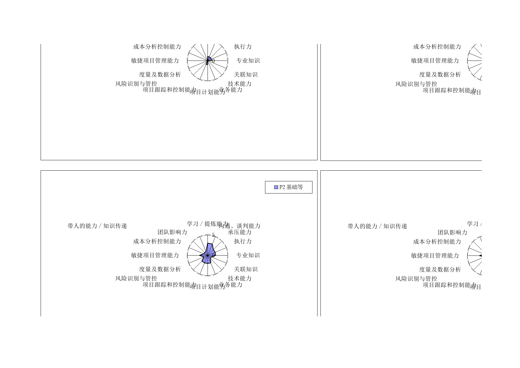 3、研发人员能力素质模型图_第2页