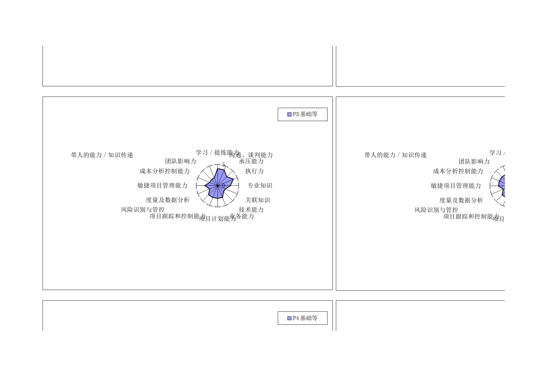 3、研发人员能力素质模型图_第3页