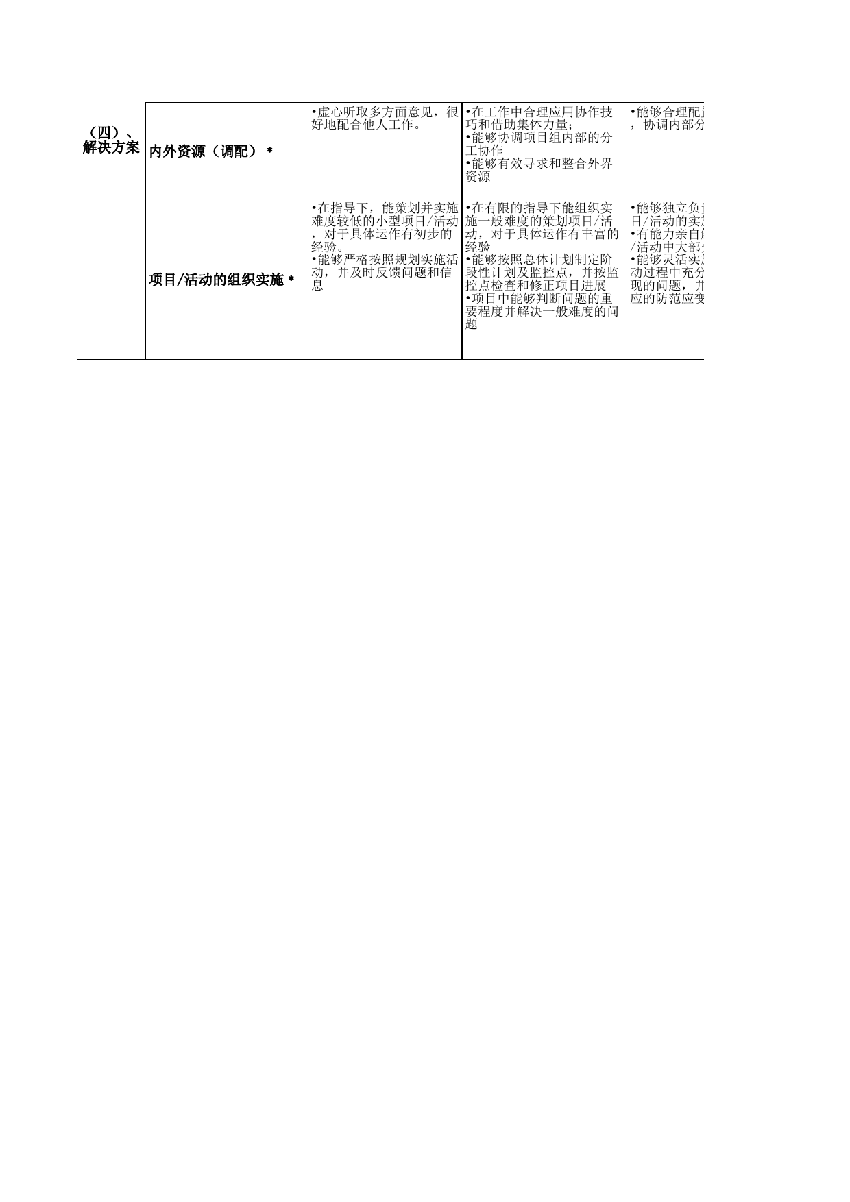 5、市场族职级评定标准_第3页