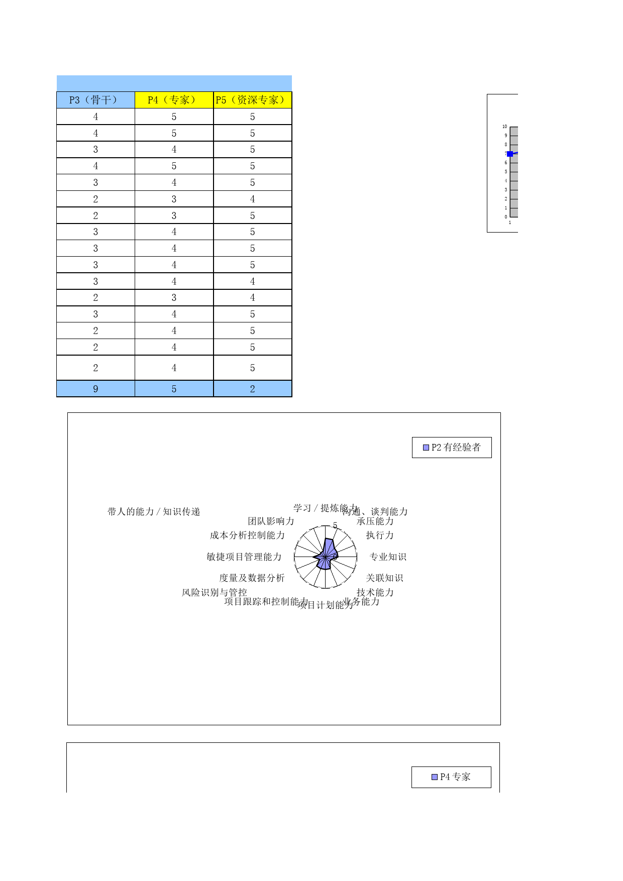 2、项目经理能力素质模型图_第3页