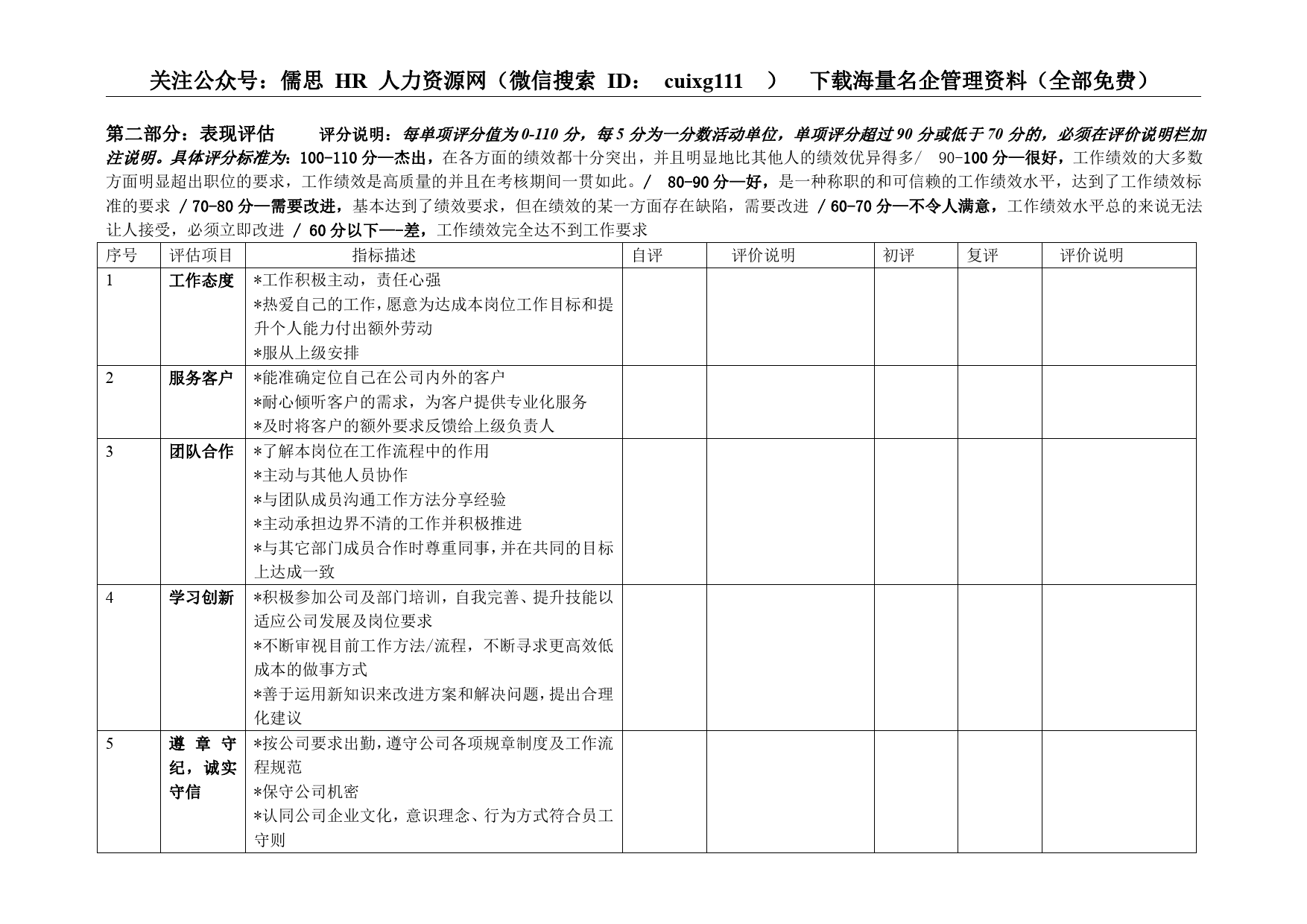 9、阿里巴巴年度考核表(非管理岗位)1_第2页