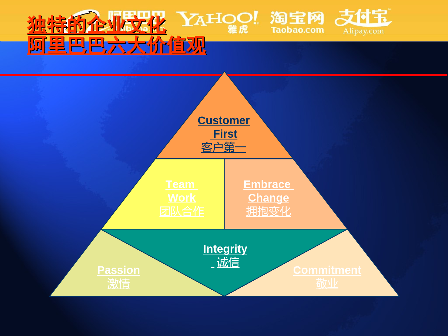 16、阿里巴巴价值观及考核_第2页