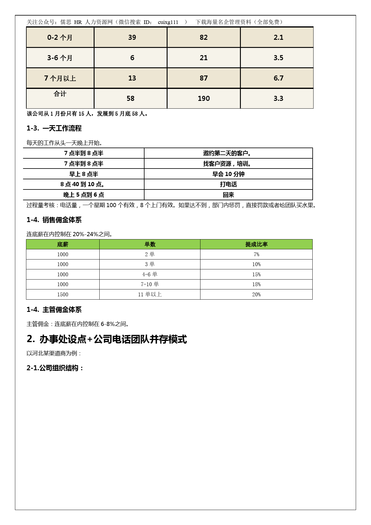 129、阿里巴巴销售人员薪酬制度_第3页