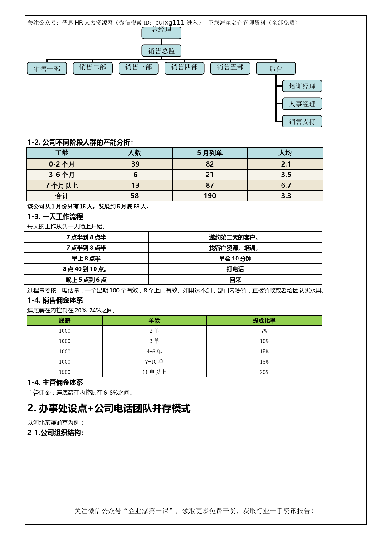 132、阿里巴巴销售人员薪酬制度_第3页