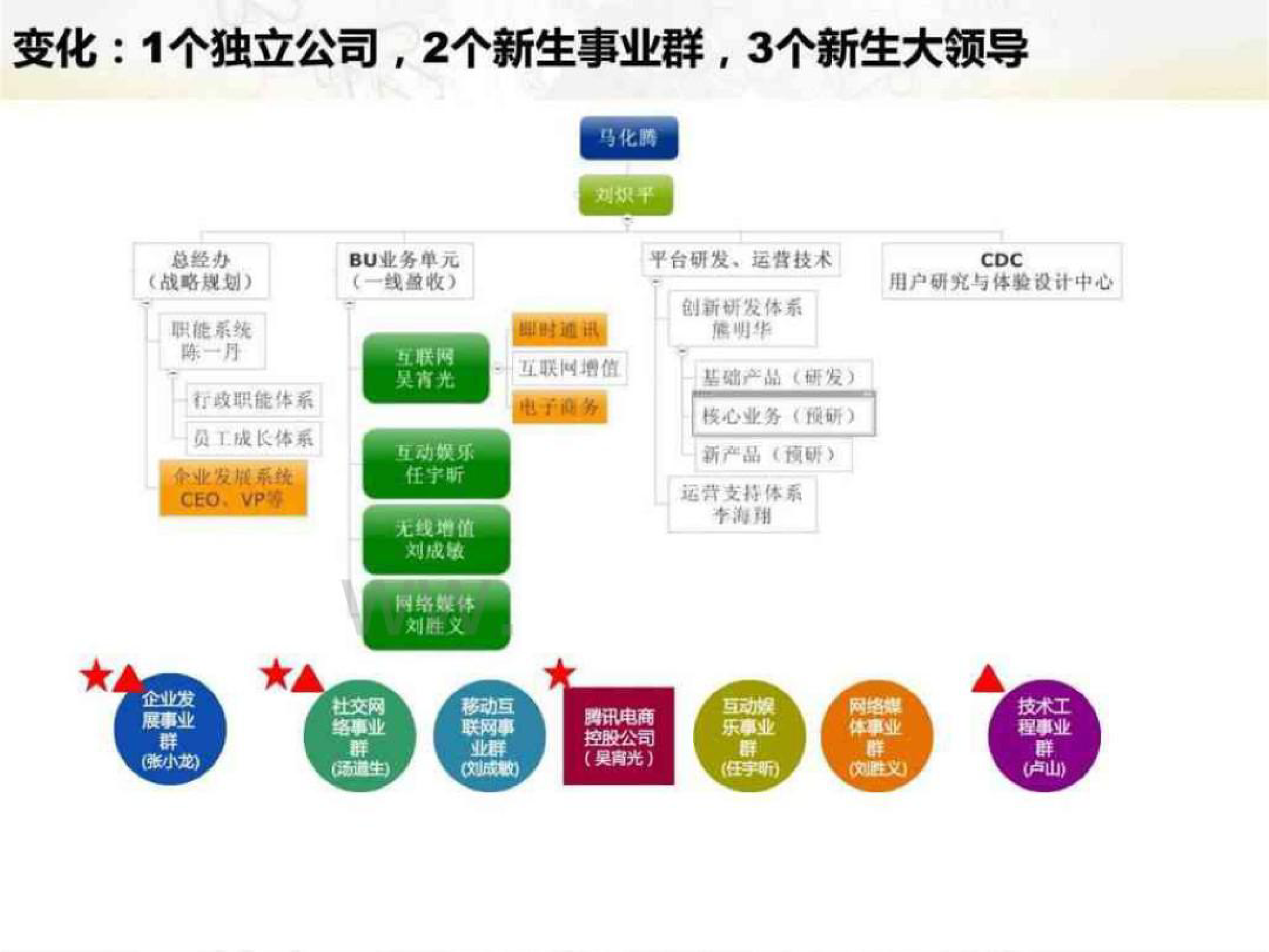 8、腾讯组织架构及其各业务战略分析_第3页