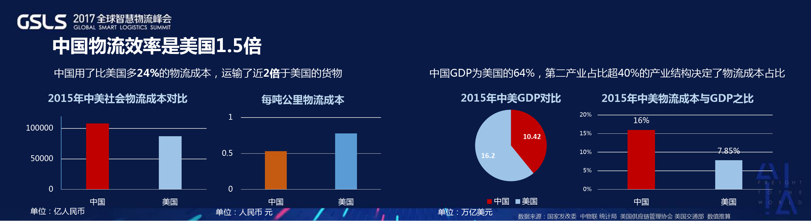 142、【阿里研究院】2017新零售环境下智慧物流报告_第3页