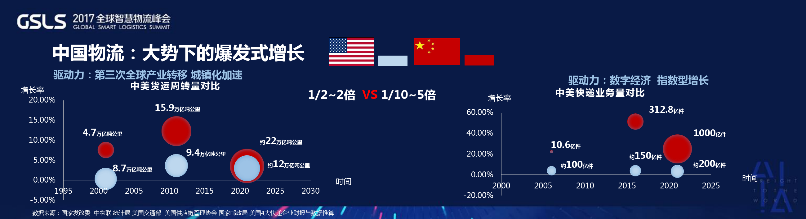 164、阿里研究院-新零售环境下智慧物流报告-20页_第2页