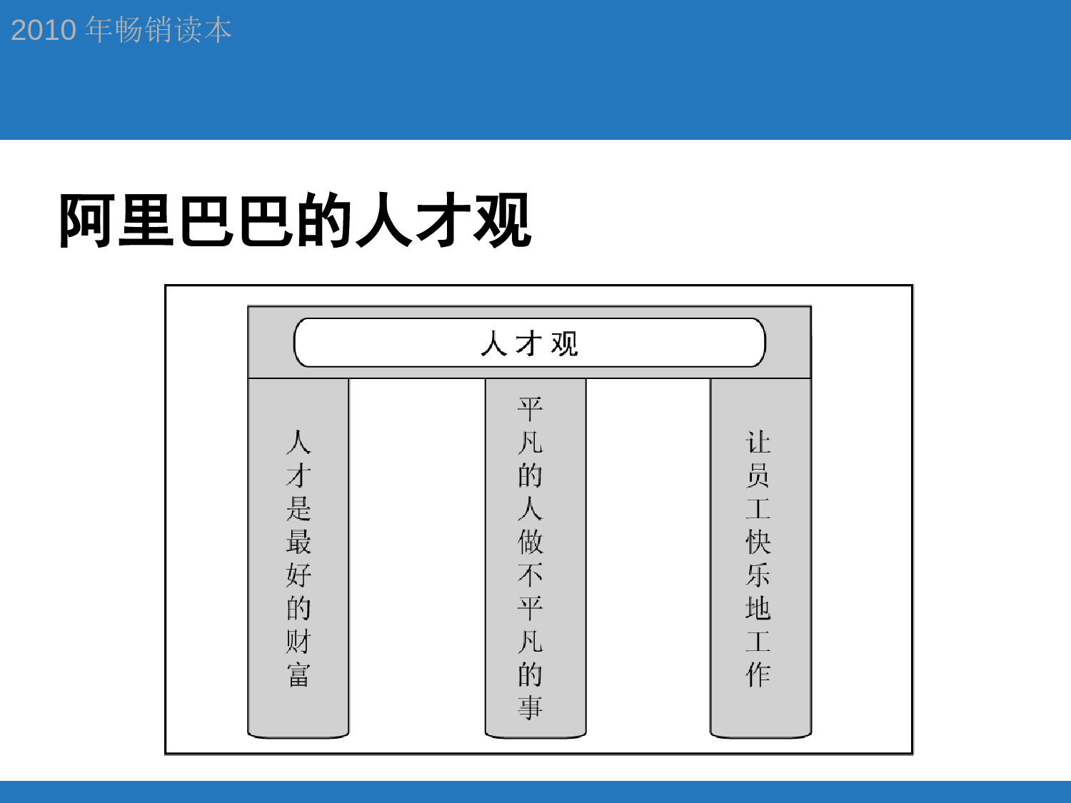 55、阿里巴巴的人力资源管理_第3页