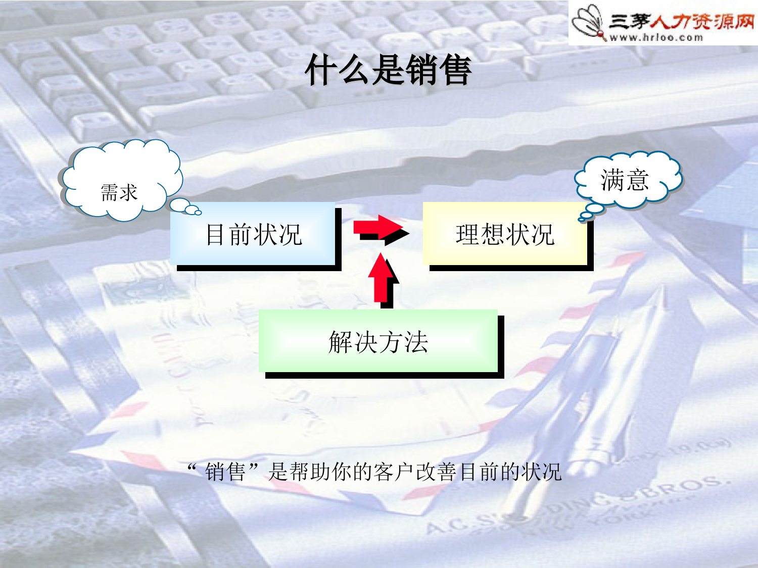 93、阿里巴巴诚信通：销售技能培训_第2页