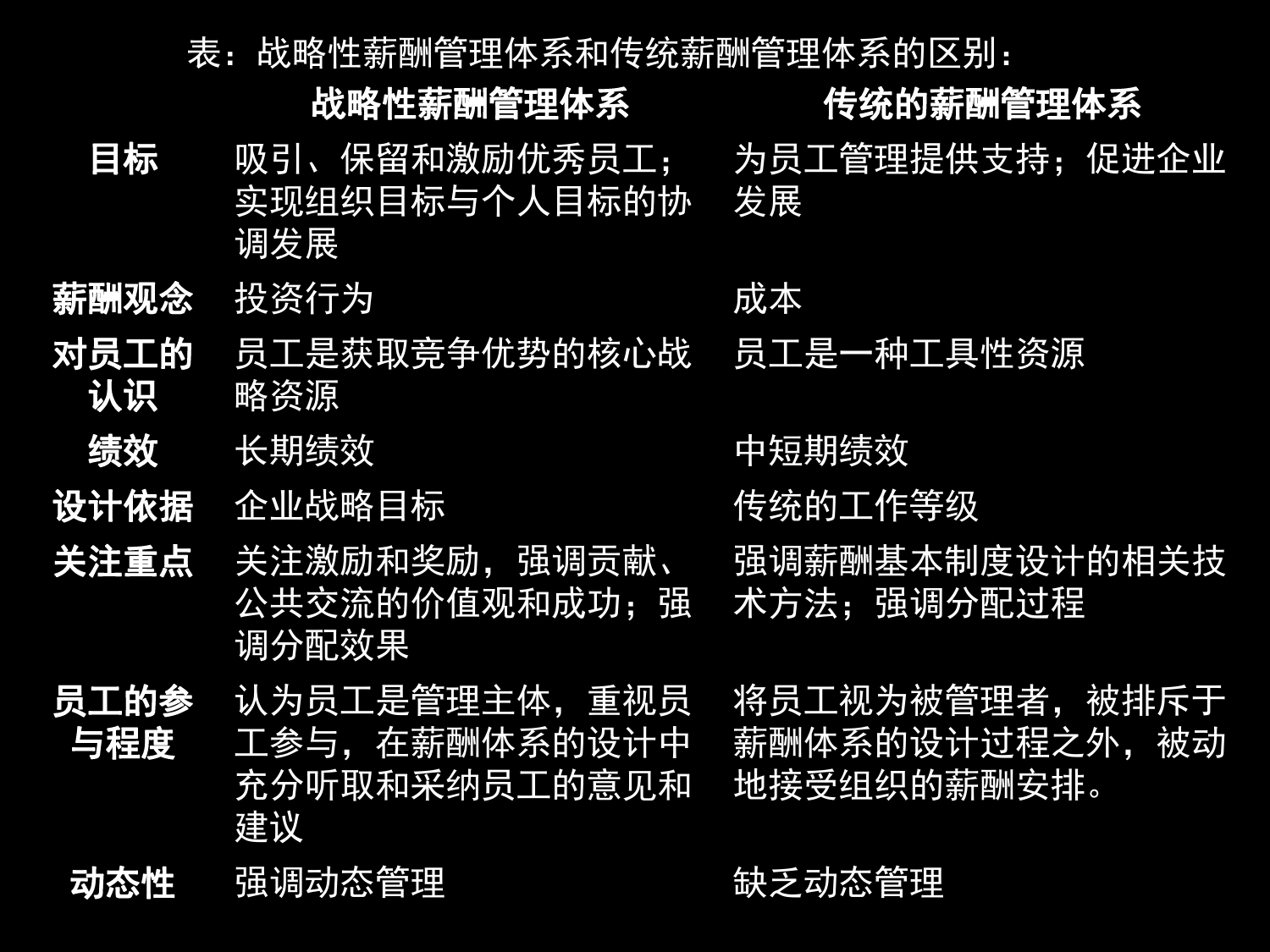 华为战略薪酬管理及案例分析_第3页