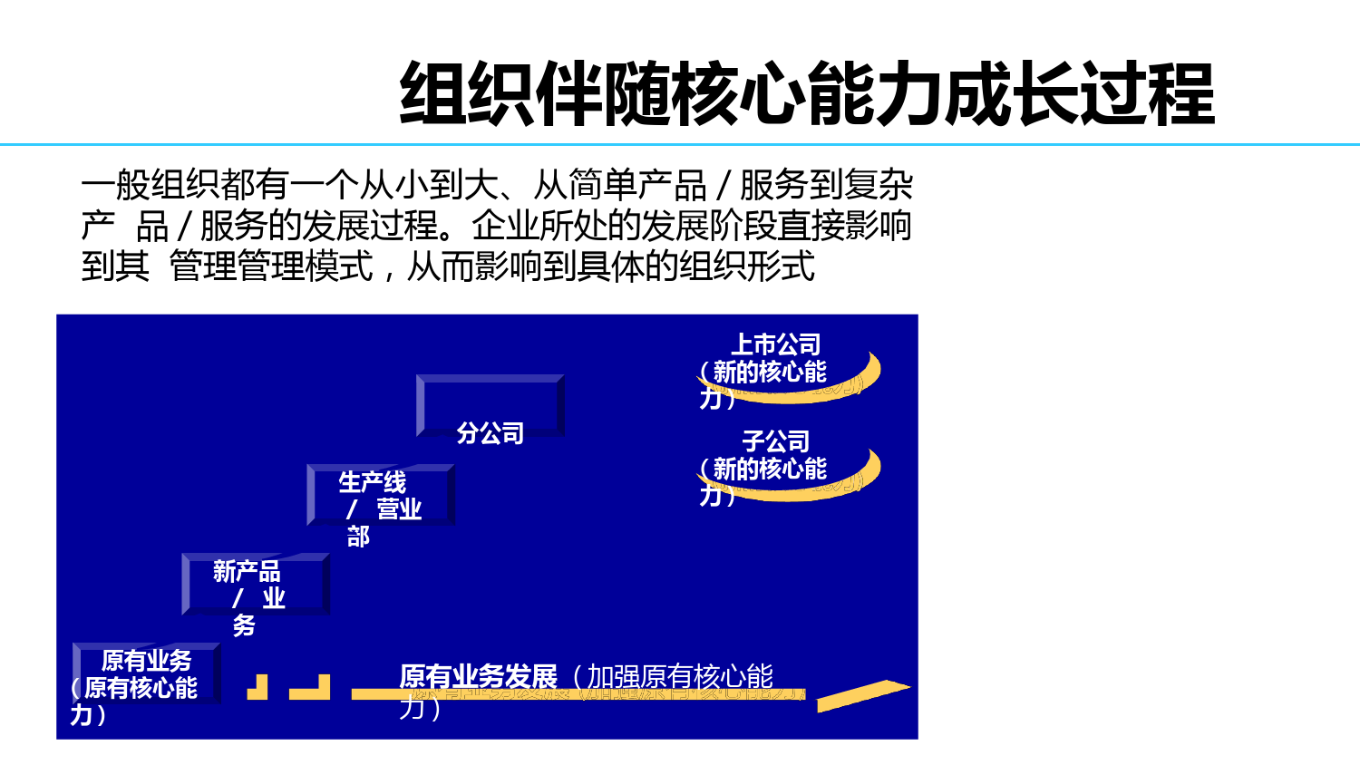 48、华为、阿里巴巴的组织结构设计与优化_第3页