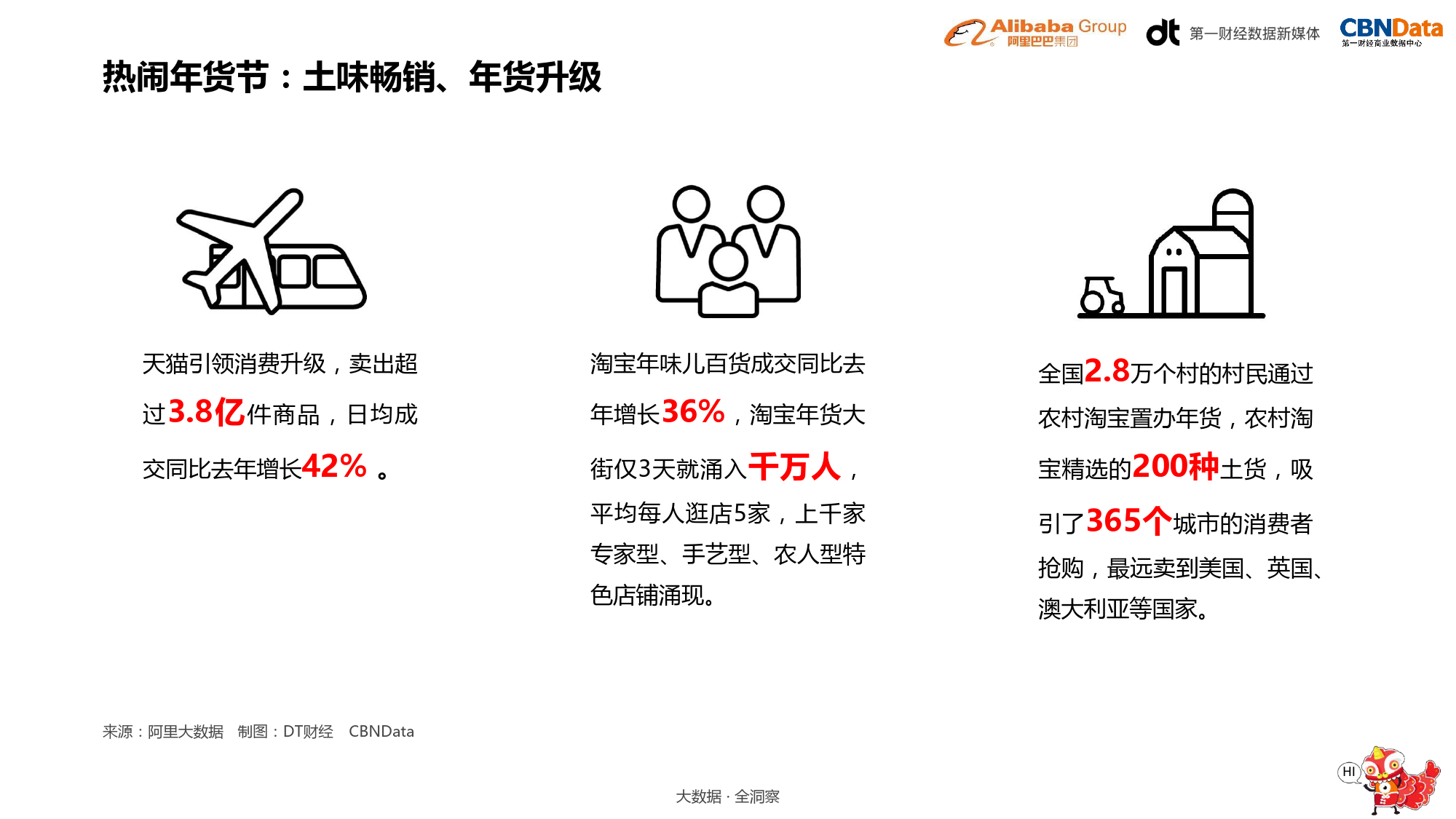 134、【阿里巴巴】2017年中国年货大数据报告_第2页