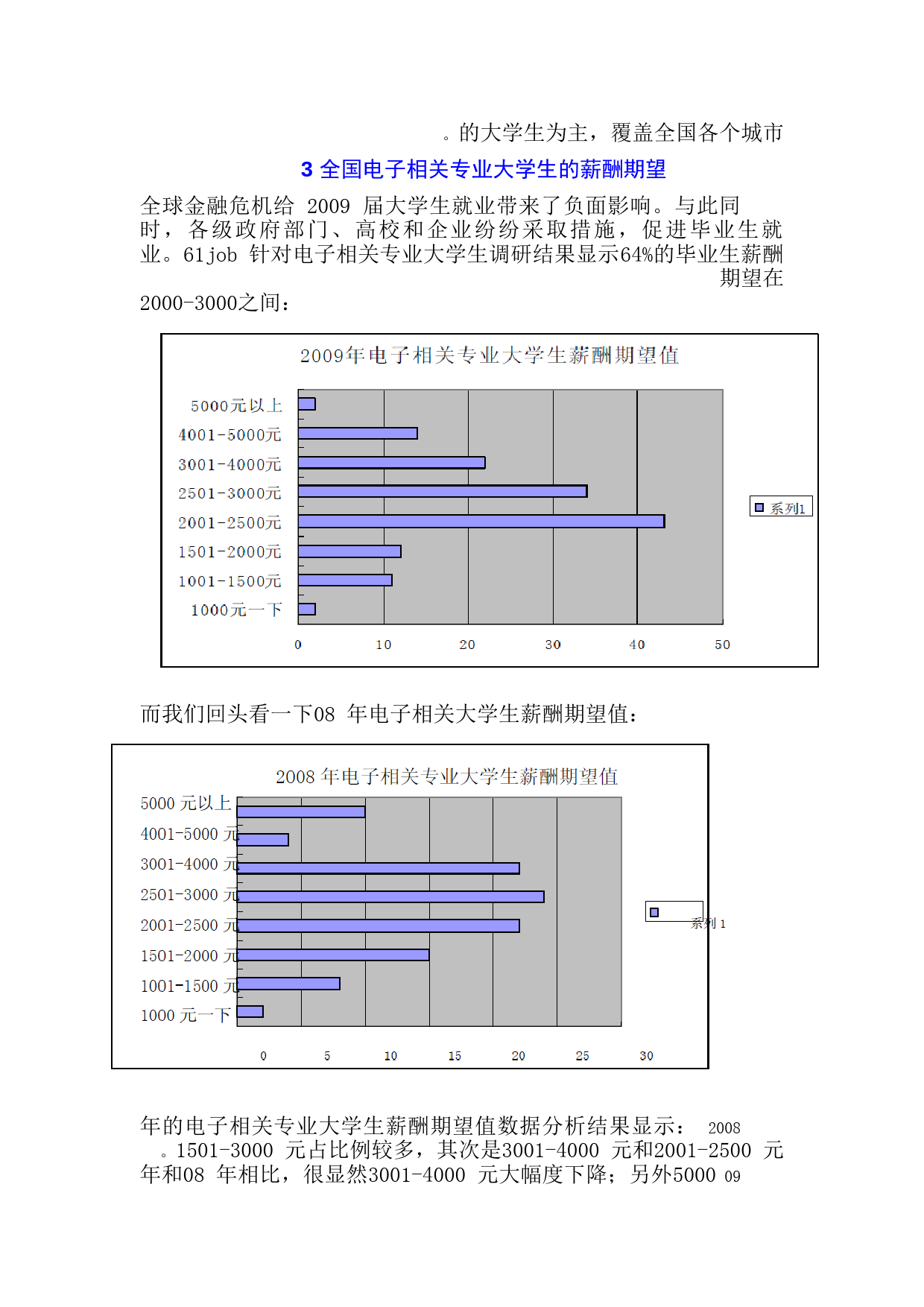 电子相关专业大学生就业趋势调查报告计划书_第2页