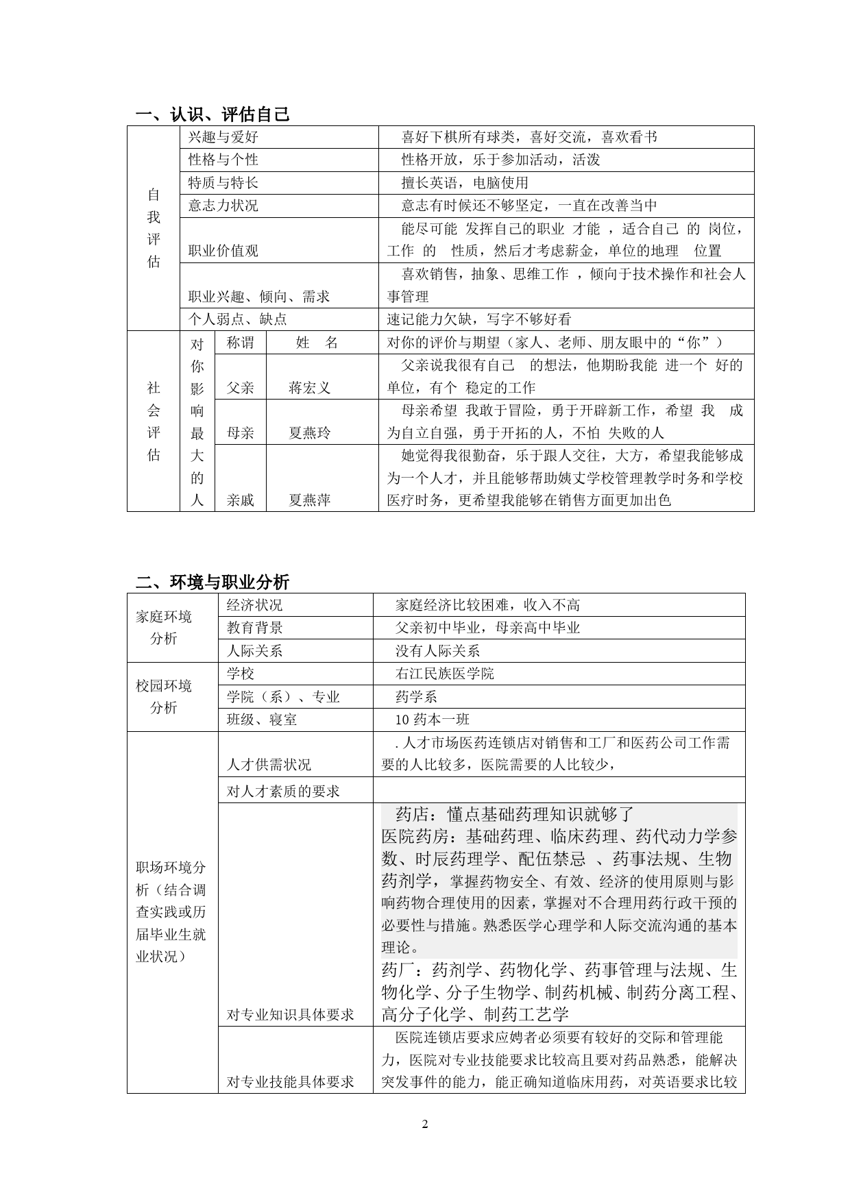 大学生属于医药学职业生涯规划书_第2页