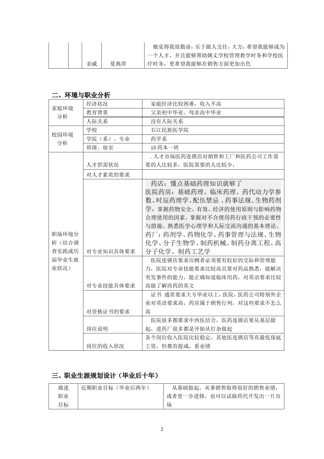 大学生属于医药学职业生涯规划书_第2页