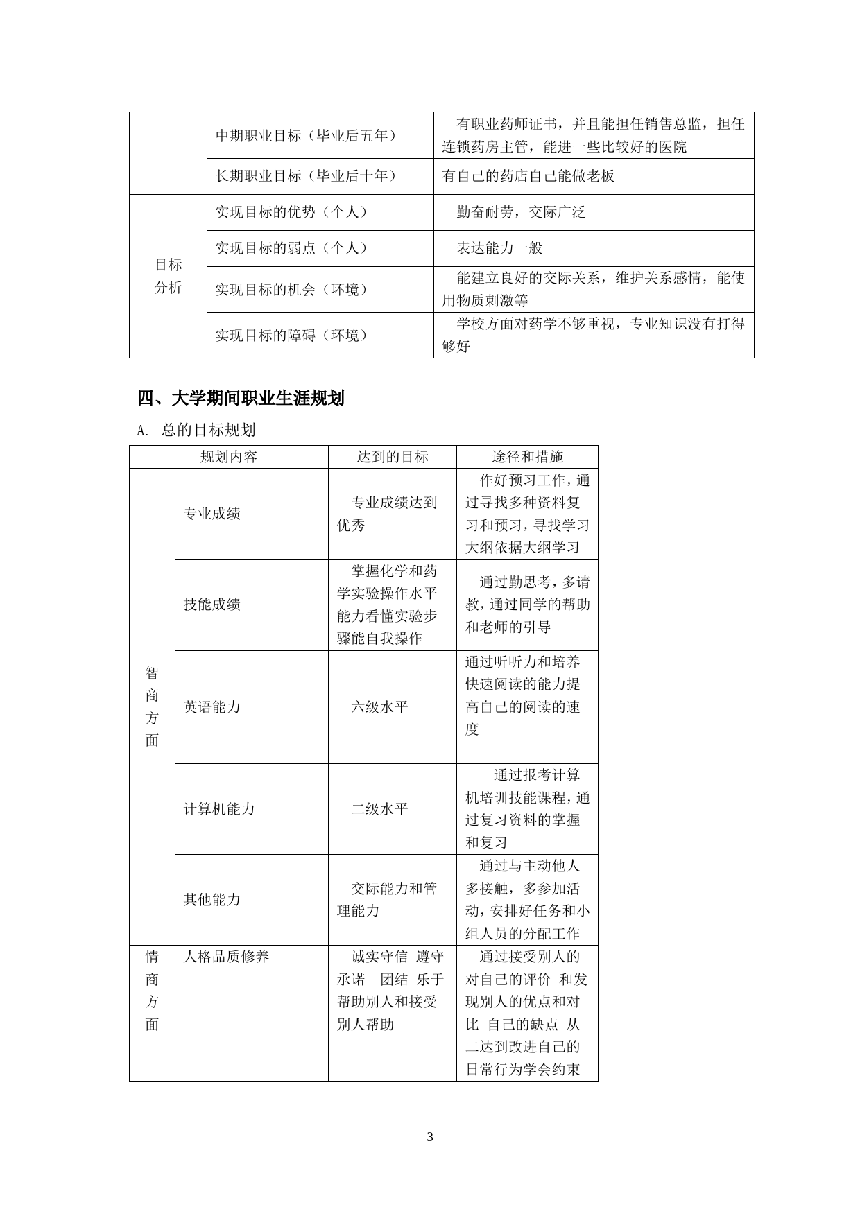 大学生属于医药学职业生涯规划书_第3页