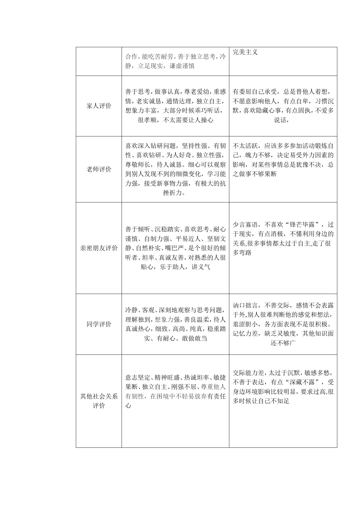 电子信息科学与技术职业生涯设计书_第3页