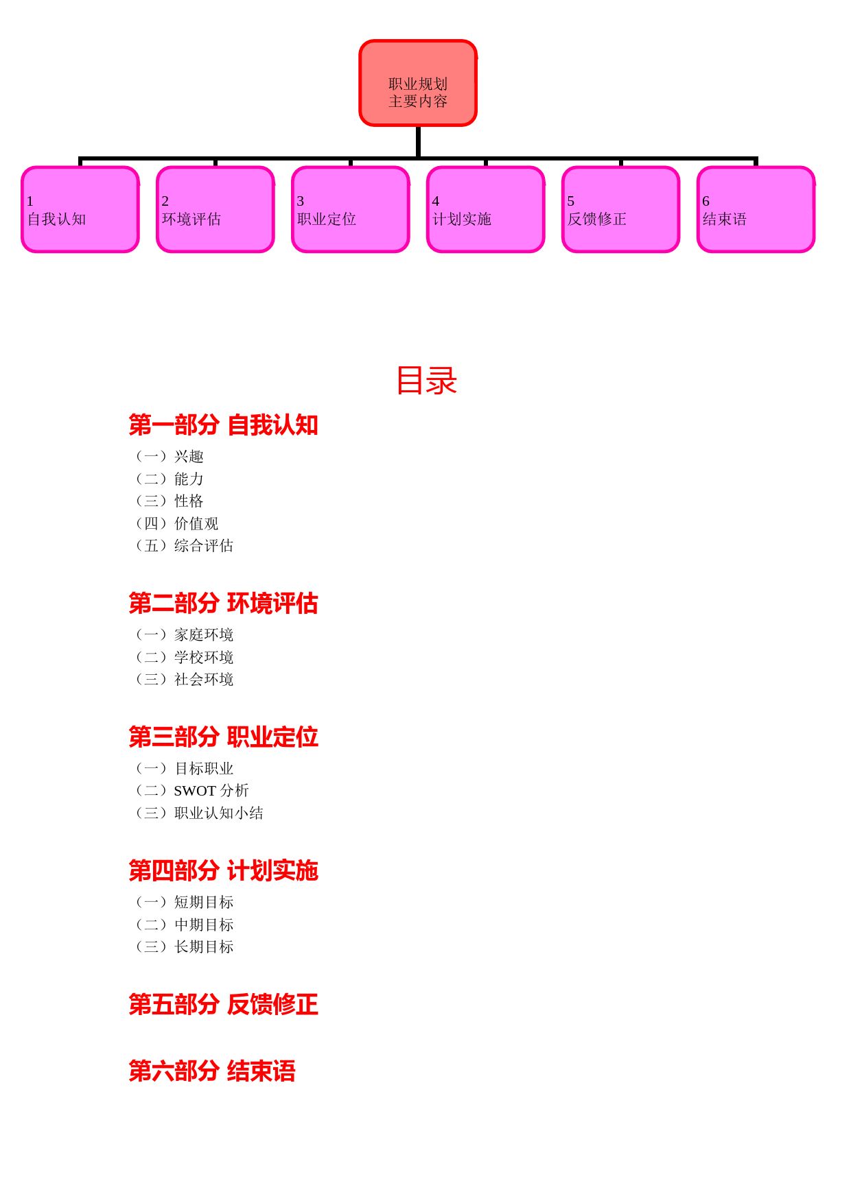 会计专业大学生职业生涯规划书_第2页