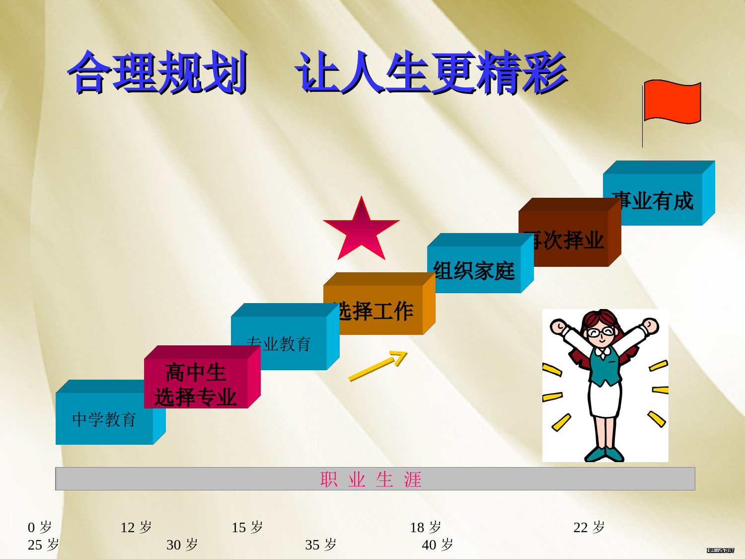 法学专业学生职业生涯规划书_第2页