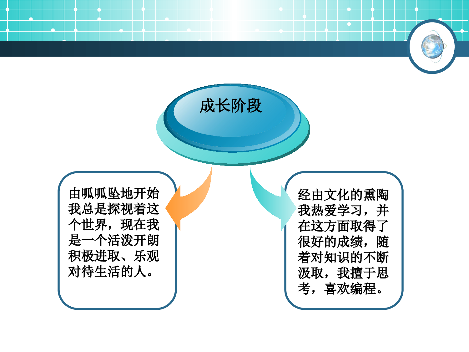 软件工程师职业生涯规划 (1)_第3页