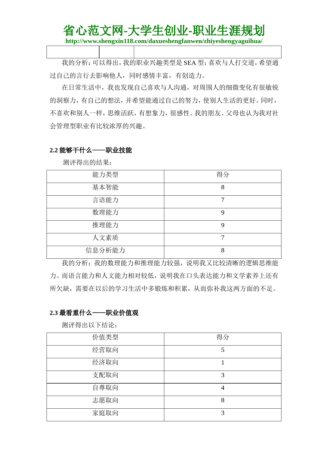 人力资源管理专业大学生职业生涯规划书_第2页