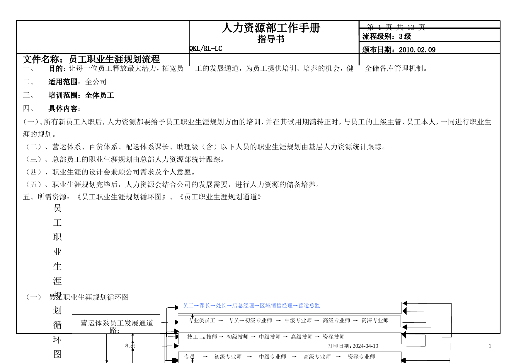 商贸公司员工职业生涯规划流程_第1页