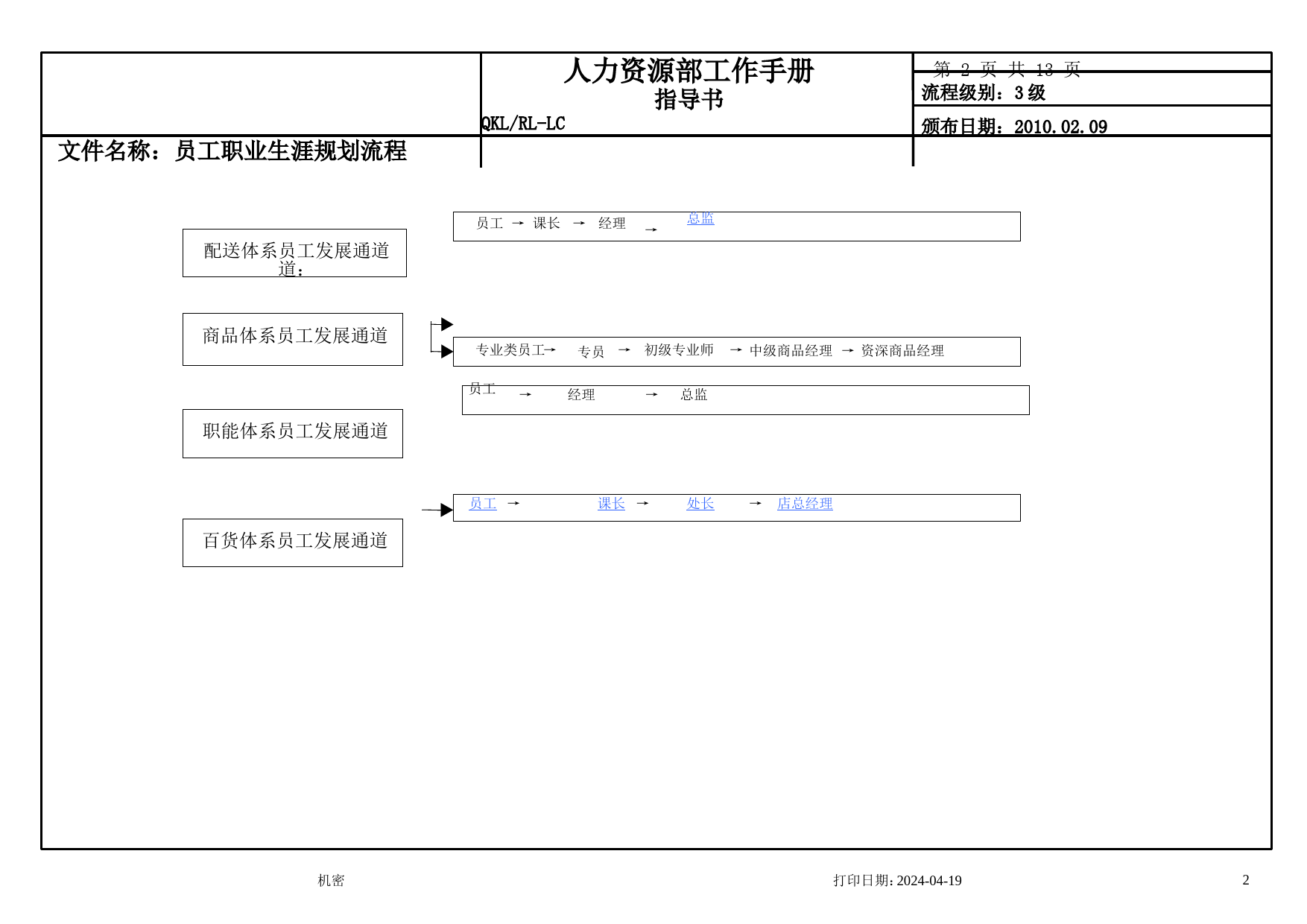 商贸公司员工职业生涯规划流程_第2页