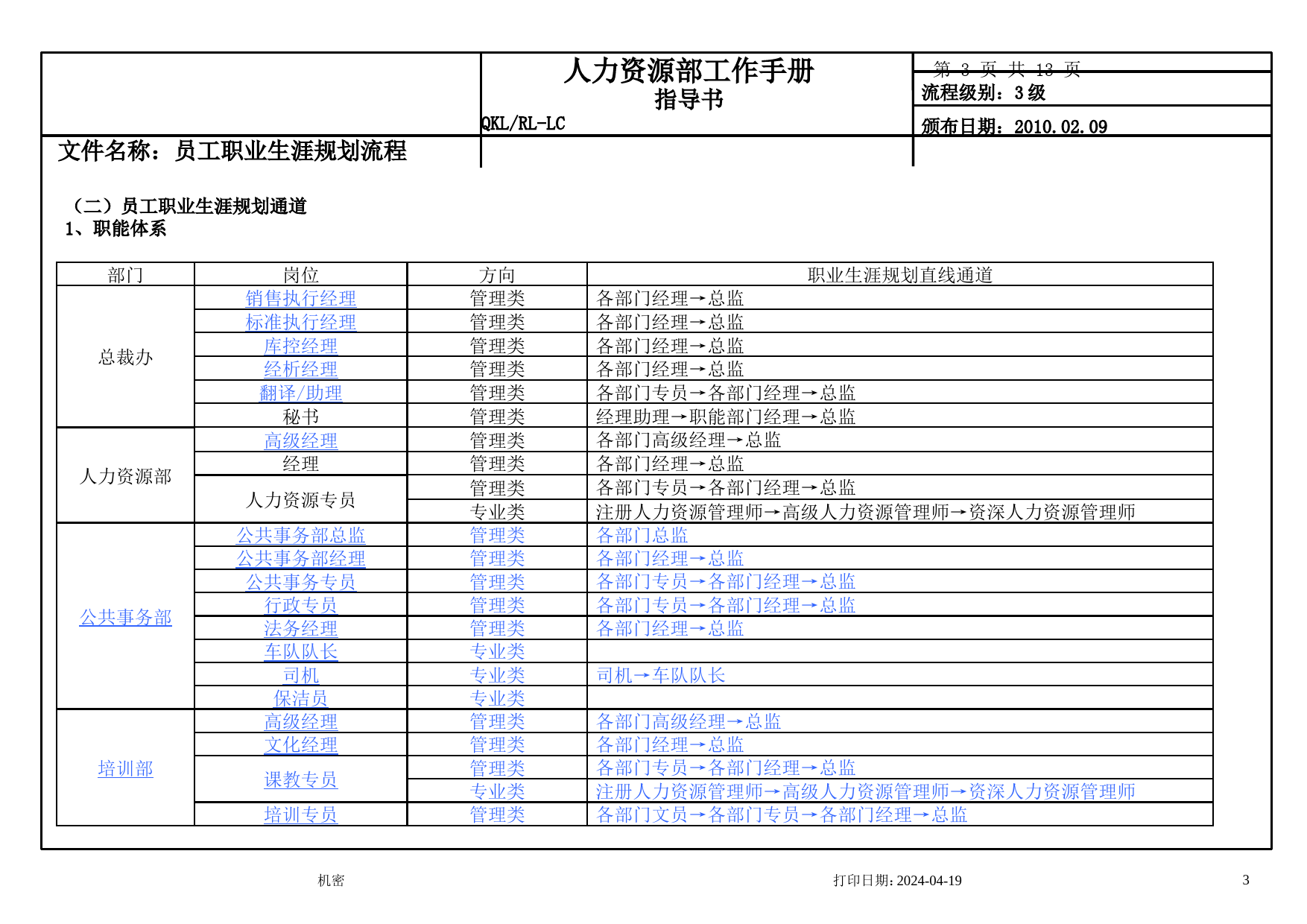 商贸公司员工职业生涯规划流程_第3页