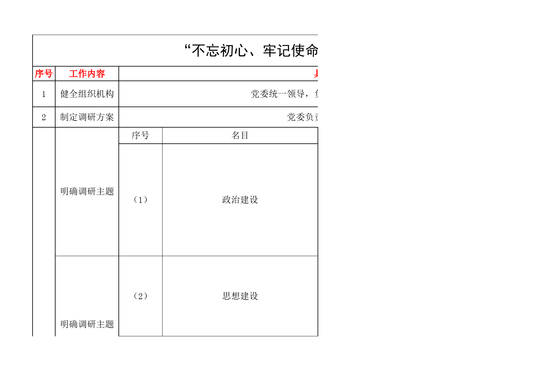 2019年7月最新开展的”不忘初心 牢记使命“主题教育调查研究计划_第1页