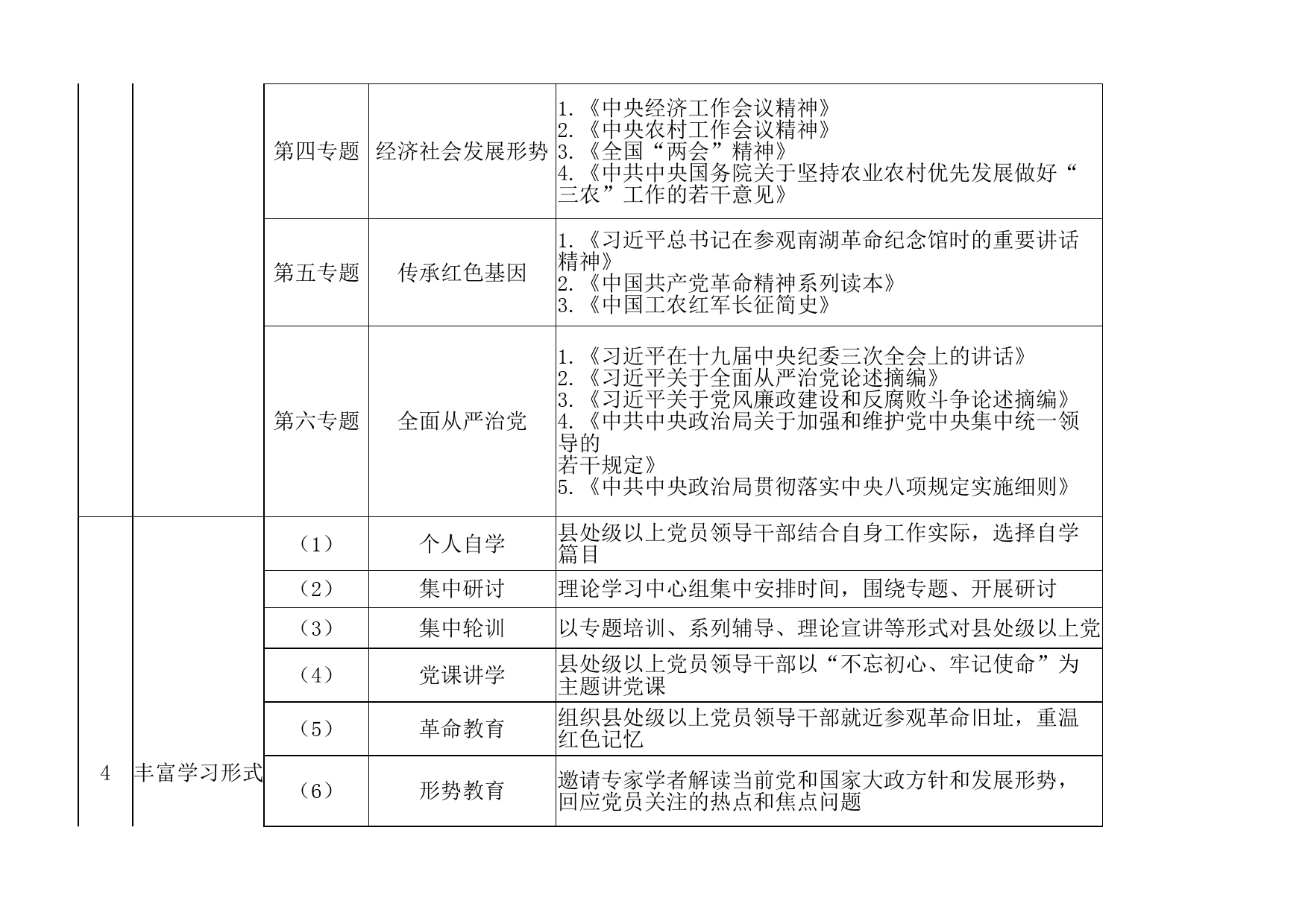 2019年7月最新开展的”不忘初心 牢记使命“主题教育学习教育计划_第2页