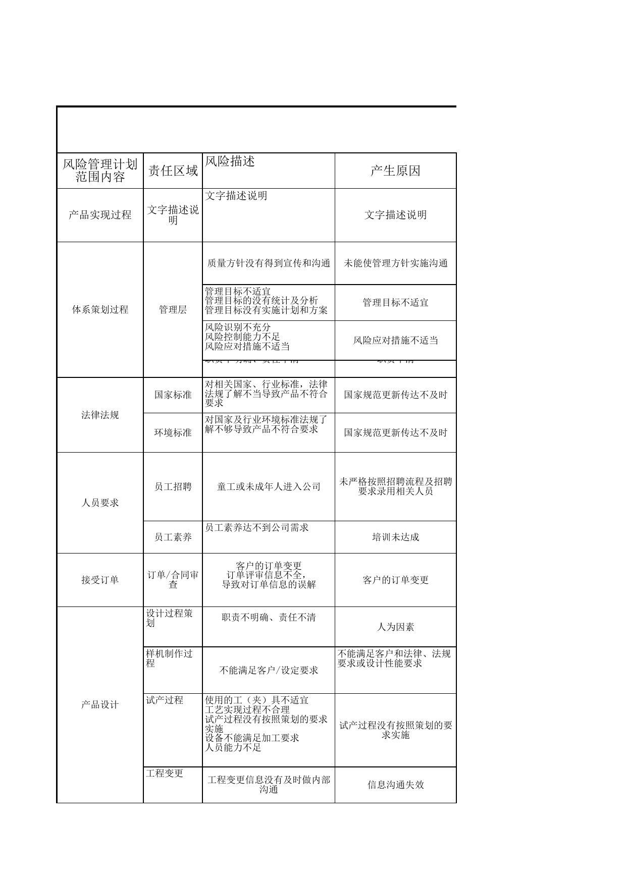 企业风险管理清单_第1页