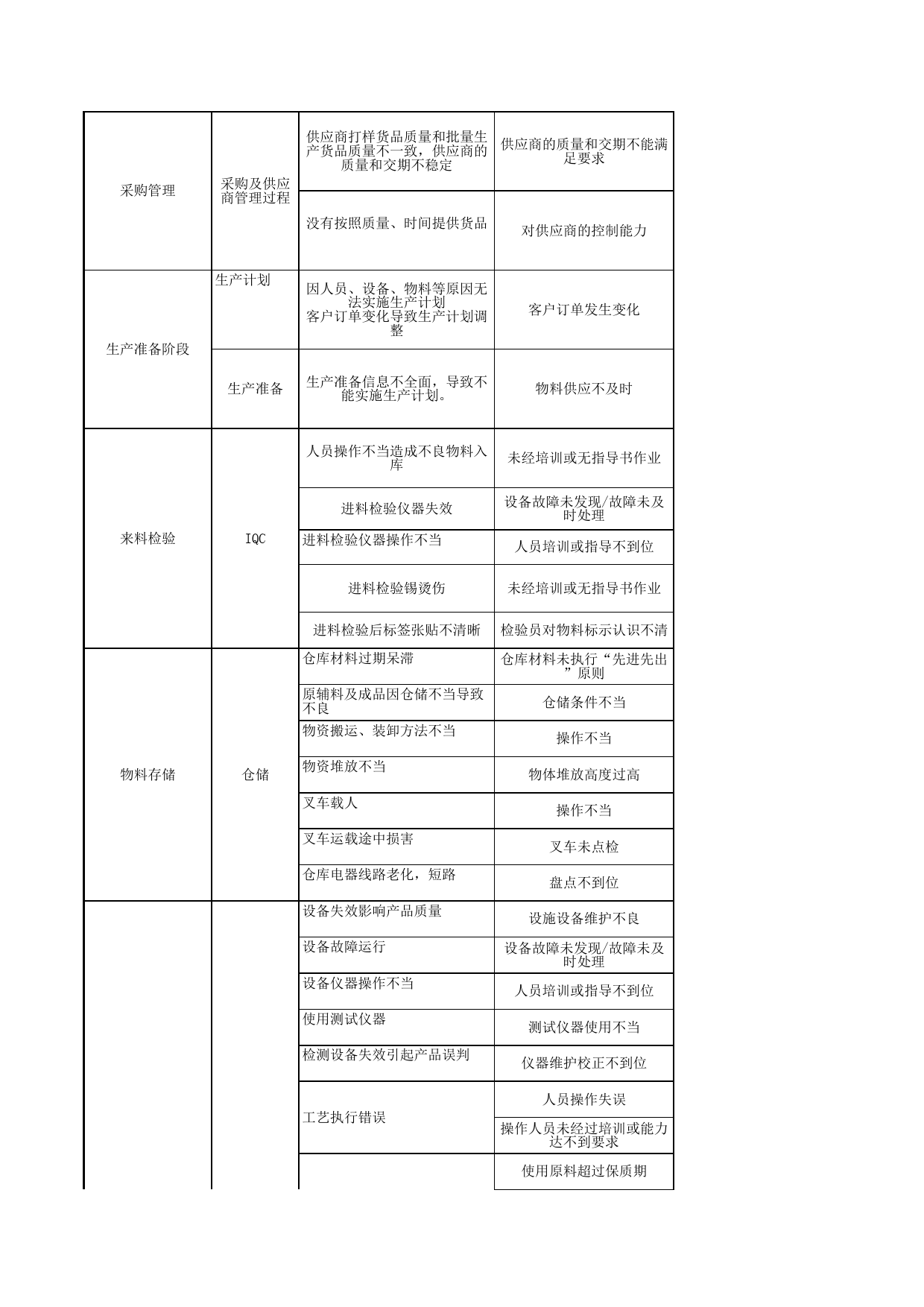 企业风险管理清单_第2页