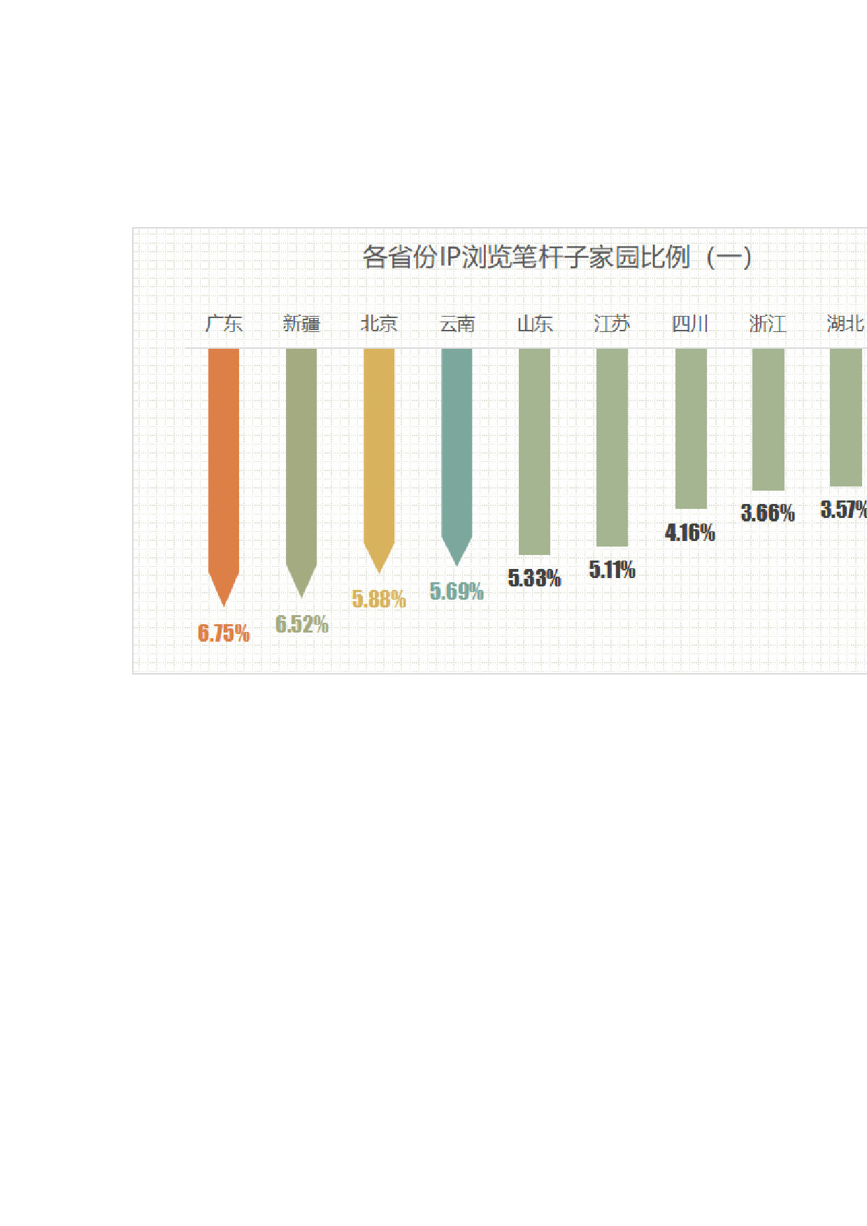 哪个省的人最爱写材料？笔杆子家园大数据首次揭秘……_第2页