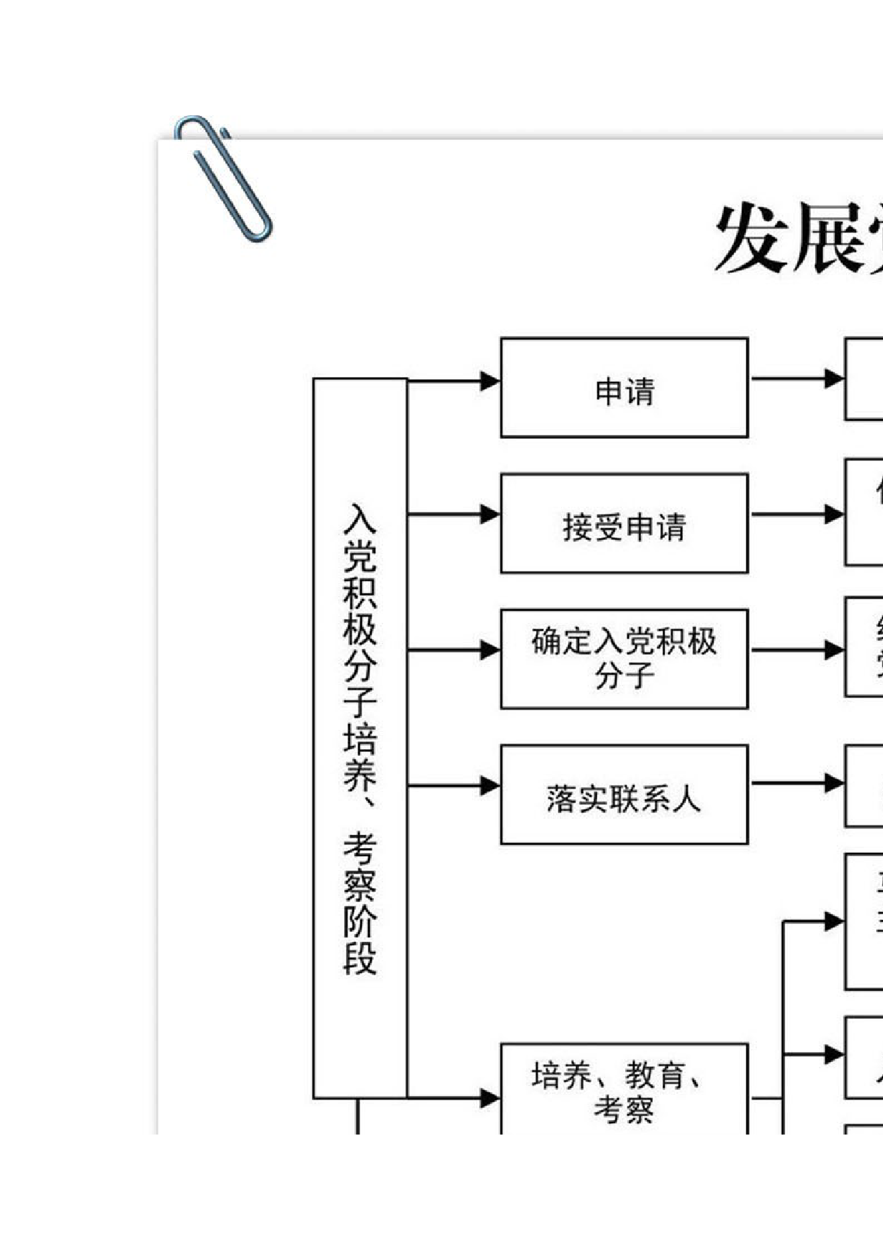 基层党组织工作流程12例（详细版），仅供学习参考_第2页