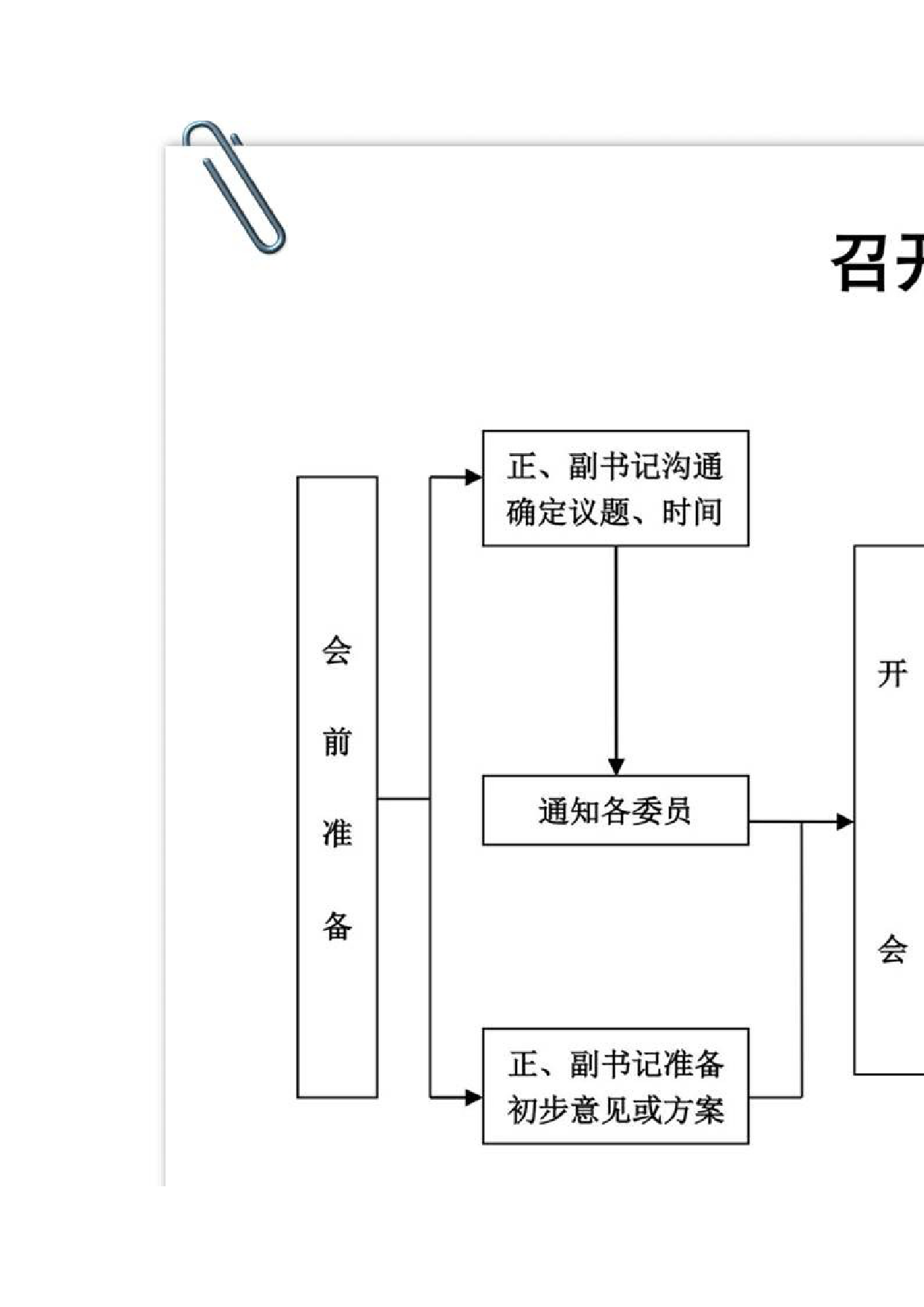 基层党支部党务14项工作流程图_第2页