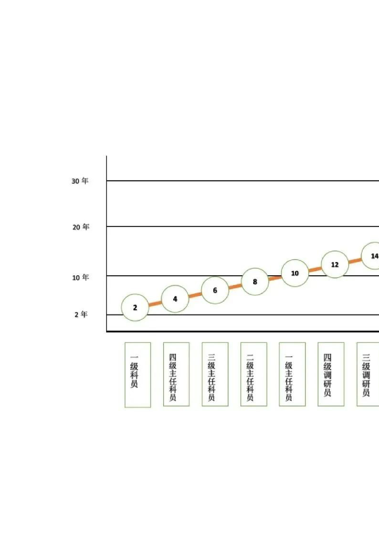 基层公务员的晋升之路_第2页