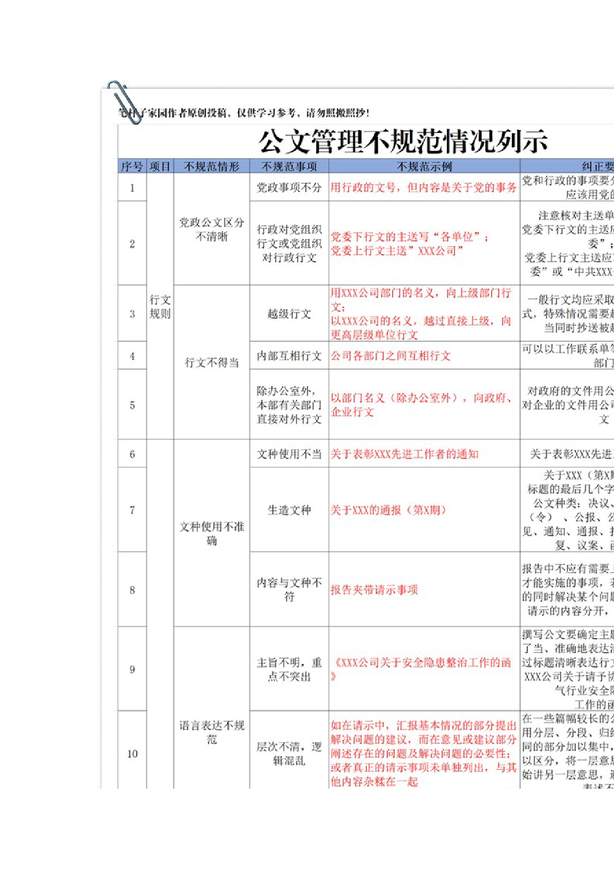 公文写中的3大30条不规范事项，你犯过几条！_第2页