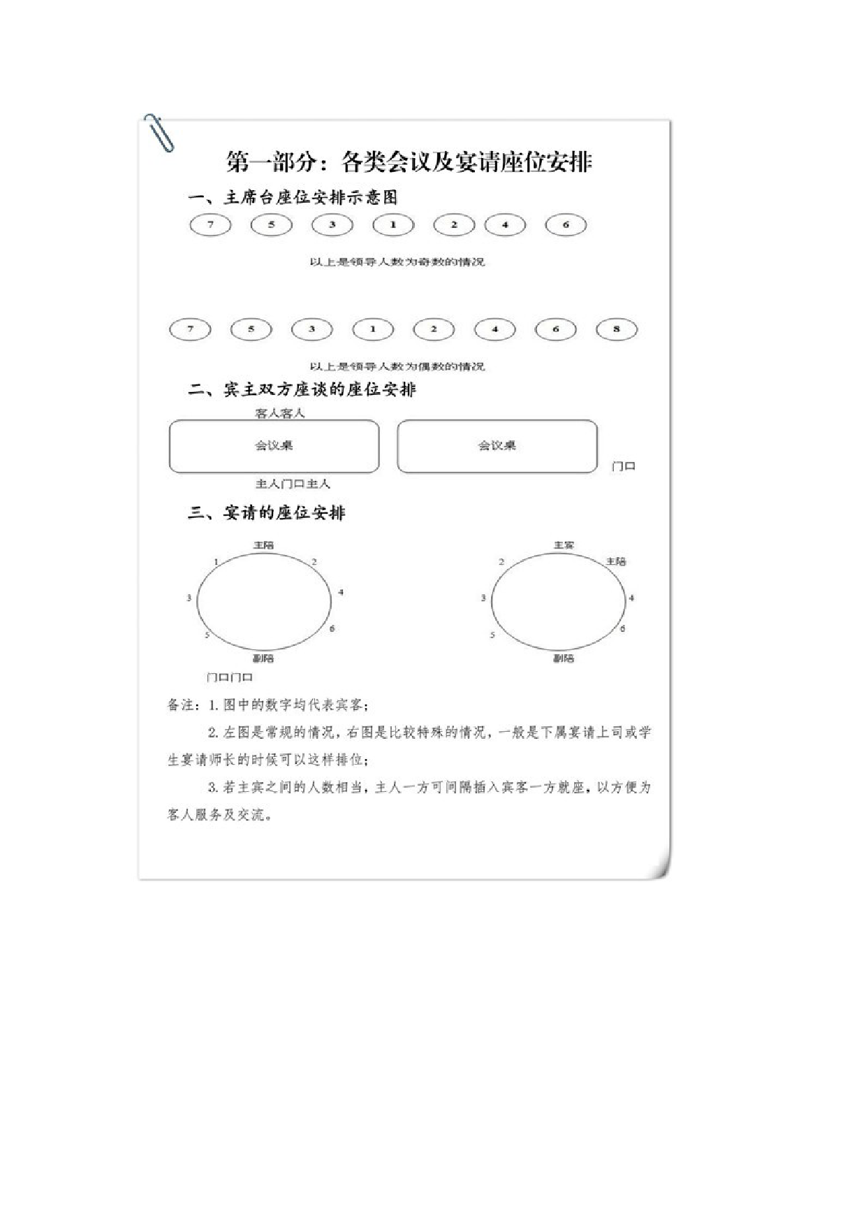 各类会议安排+接待知识说明书，图文并茂!_第2页